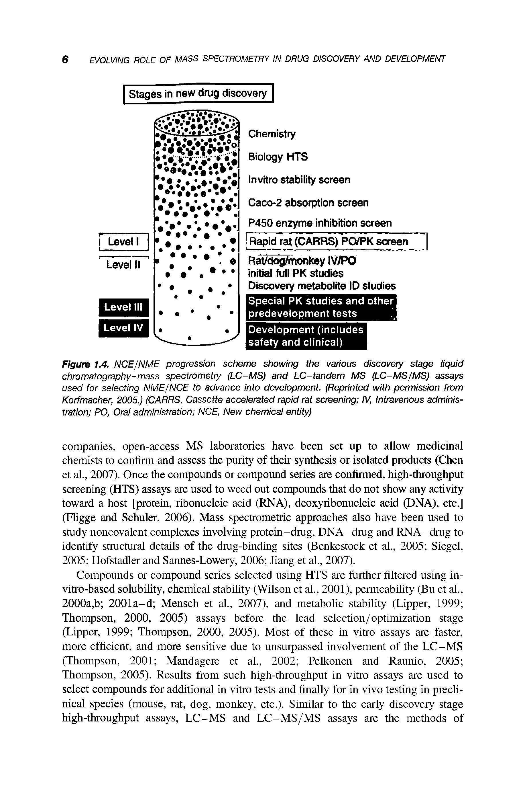 Figure 1.4. NCE/NME progression scheme showing the various discovery stage liquid chromatography-mass spectrometry (LC-MS) and LC-tandem MS (LC-MS/MS) assays used for selecting NME/NCE to advance into development. (Reprinted with permission from Korfmacher, 2005.) (CARRS, Cassette accelerated rapid rat screening IV, Intravenous administration PO, Oral administration NCE, New chemical entity)...