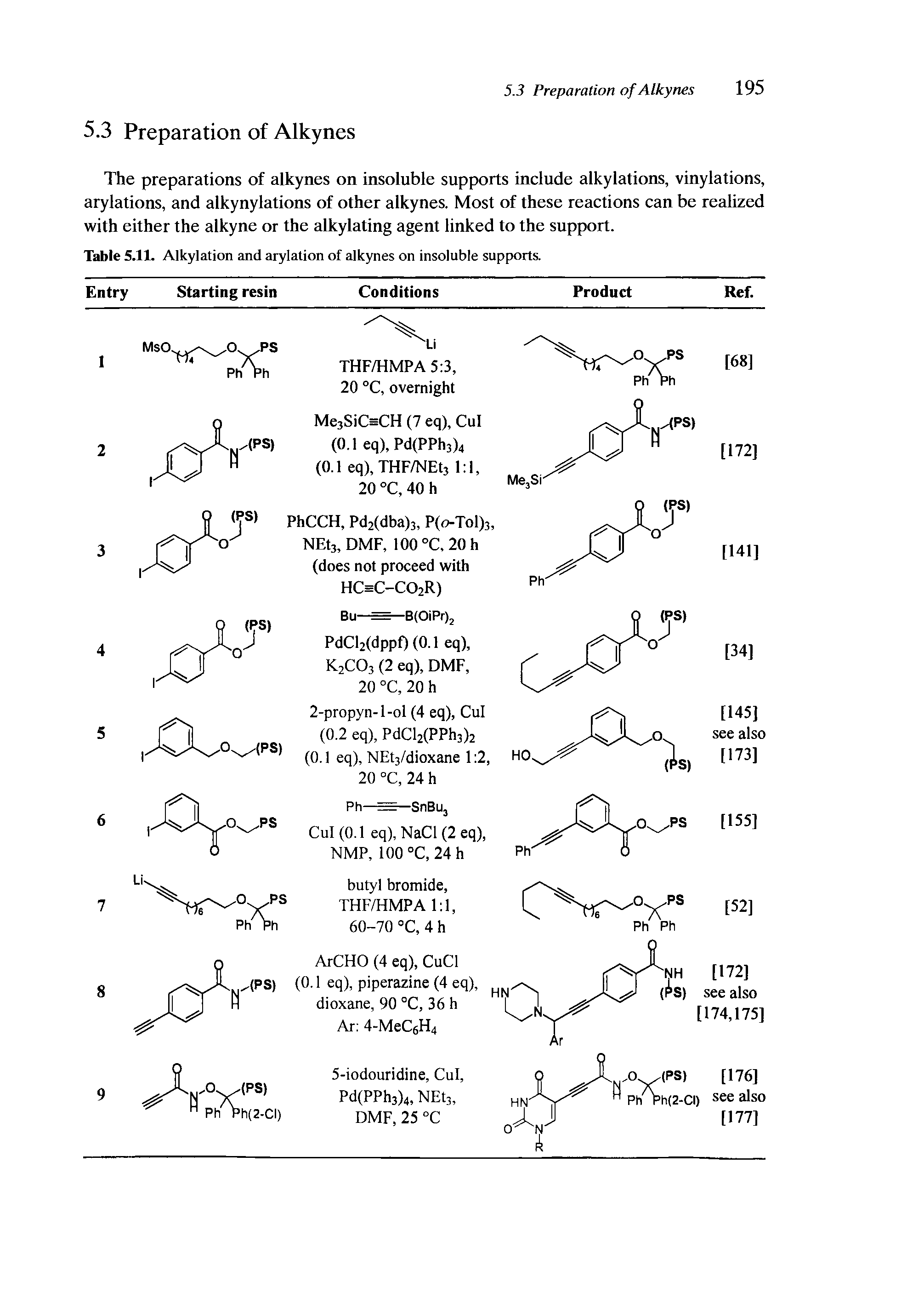 Table 5.11. Alkylation and arylation of alkynes on insoluble supports.