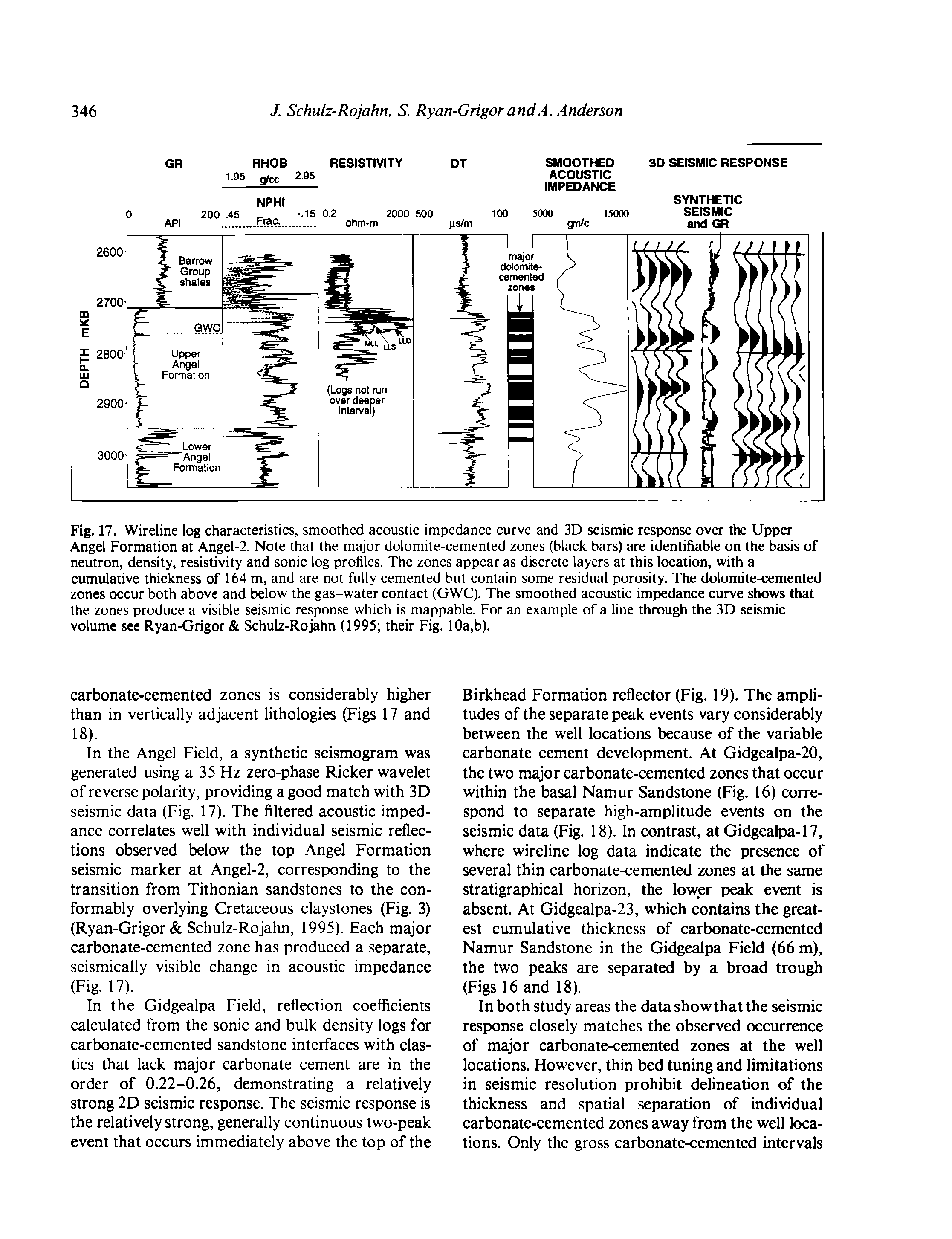 Fig. 17. Wireline log characteristics, smoothed acoustic impedance curve and 3D seismic response over the Upper Angel Formation at Angel-2. Note that the major dolomite-cemented zones (black bars) are identifiable on the basis of neutron, density, resistivity and sonic log profiles. The zones appear as discrete layers at this location, with a cumulative thickness of 164 m, and are not fully cemented but contain some residual porosity. The dolomite-cemented zones occur both above and below the gas-water contact (GWC). The smoothed acoustic impedance curve shows that the zones produce a visible seismic response which is mappable. For an example of a line through the 3D seismic volume see Ryan-Grigor Schulz-Rojahn (1995 their Fig. 10a,b).