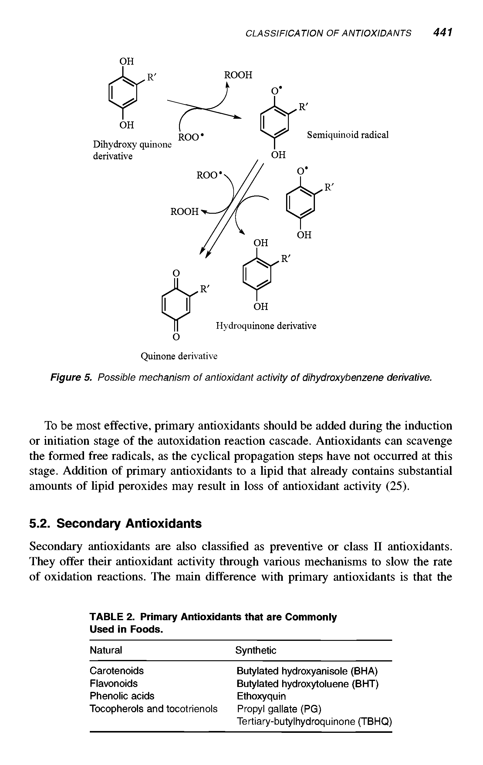 Figure 5. Possible mechanism of antioxidant activity of dihydroxybenzene derivative.