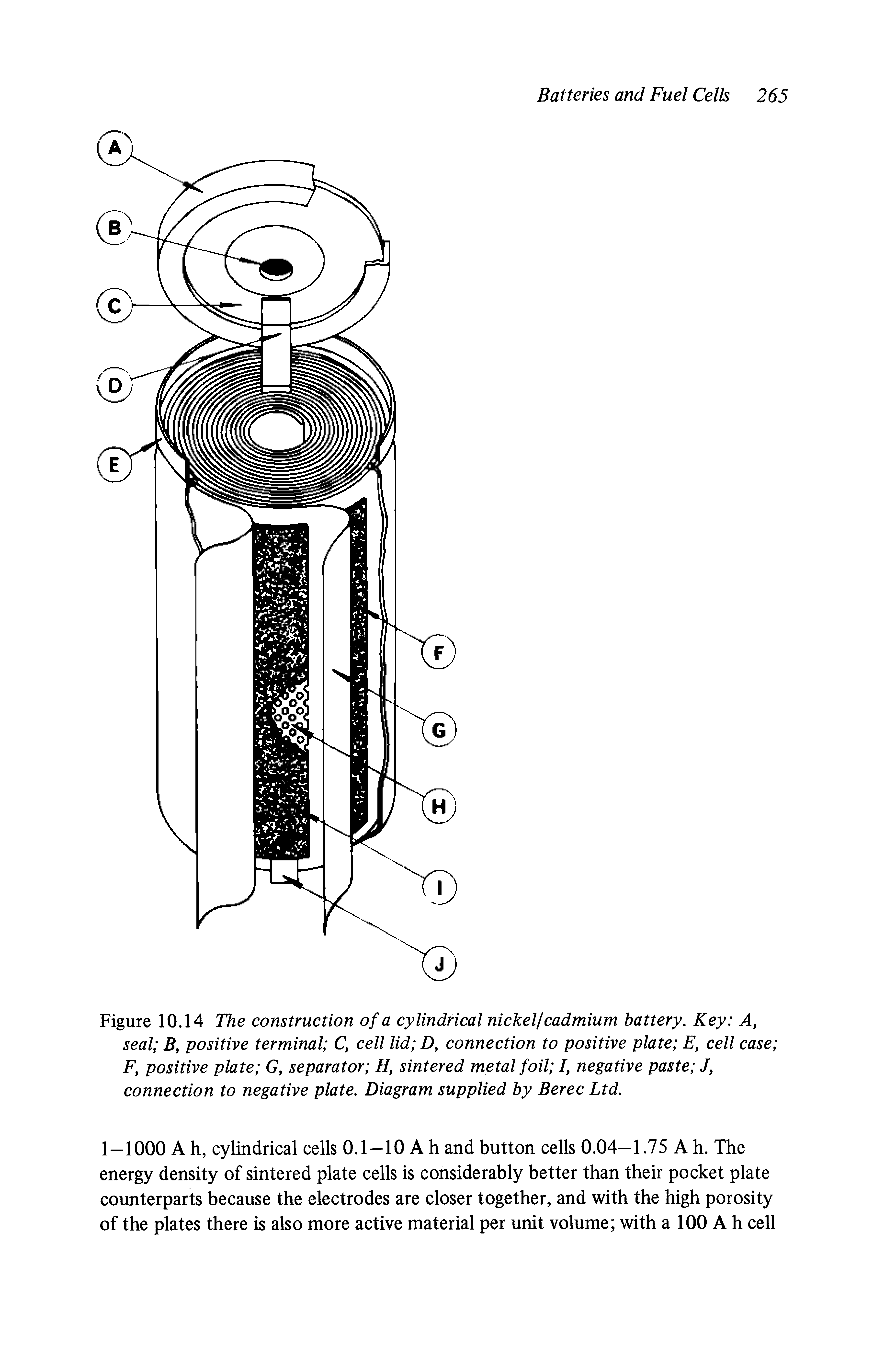 Figure 10.14 The construction of a cylindrical nickel/ cadmium battery. Key A, seal By positive terminal C, cell lid D, connection to positive plate E, cell case Fy positive plate G, separator H, sintered metal foil Iy negative paste Jy connection to negative plate. Diagram supplied by Berec Ltd.
