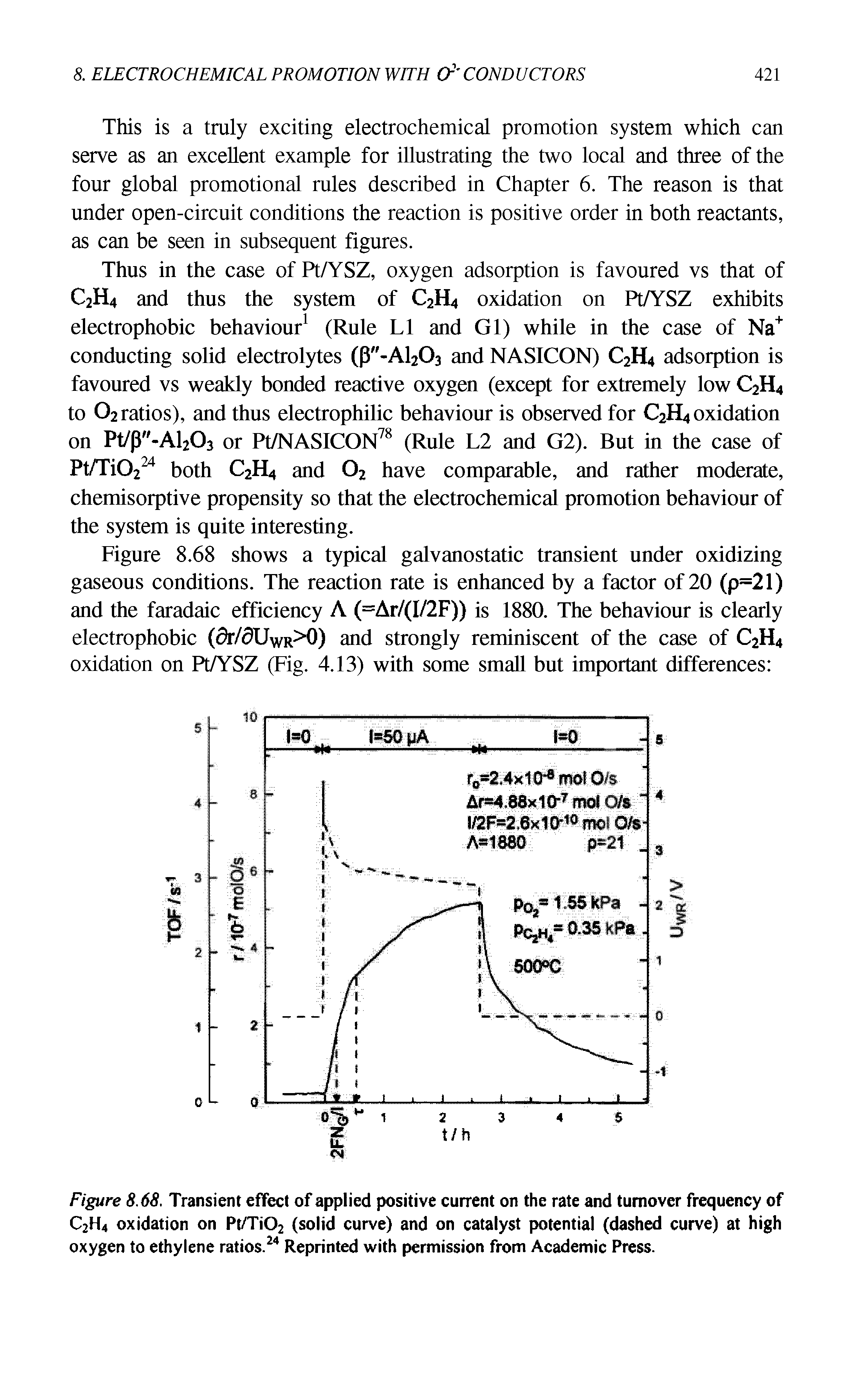 Figure 8.68. Transient effect of applied positive current on the rate and turnover frequency of C2H4 oxidation on Pt/Ti02 (solid curve) and on catalyst potential (dashed curve) at high oxygen to ethylene ratios.24 Reprinted with permission from Academic Press.
