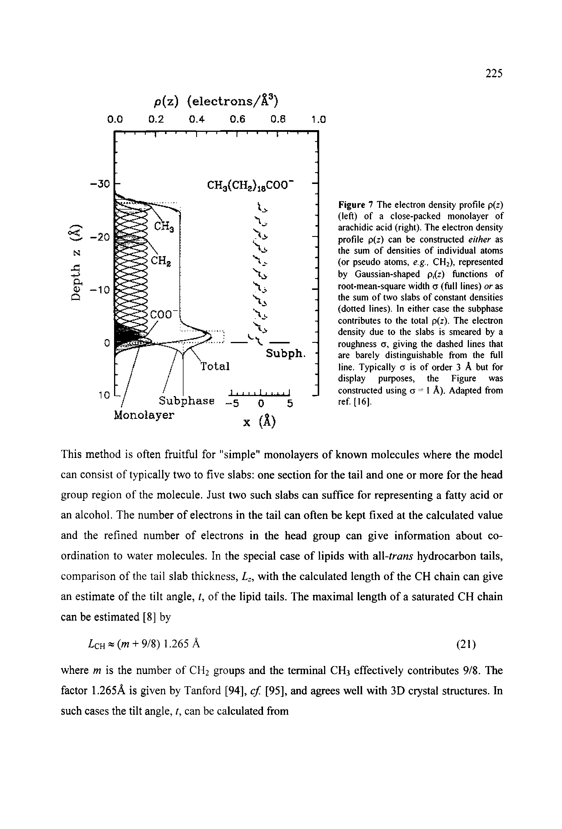 Figure 7 The electron density profile p(z) (left) of a close-packed monolayer of arachidic acid (right). The electron density profile p(z) can be constructed either as the sum of densities of individual atoms (or pseudo atoms, e.g., CH2), represented by Gaussian-shaped Pi(z) functions of root-mean-square width a (full lines) or as the sum of two slabs of constant densities (dotted lines). In either case the subphase contributes to the total p(z). The electron density due to the slabs is smeared by a roughness a, giving the dashed lines that are barely distinguishable ii om the full line. Typically o is of order 3 A but for display purposes, the Figure was constructed using o = 1 A). Adapted from ref. [16],...