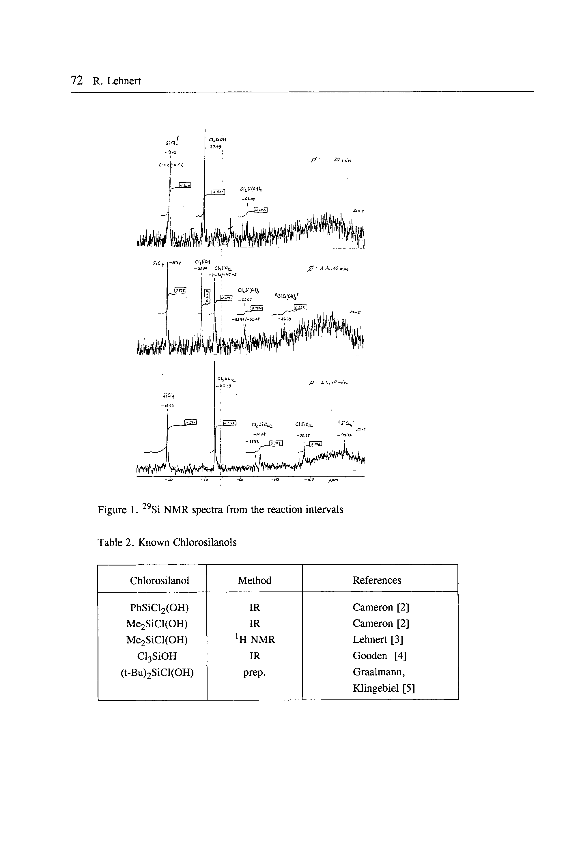 Figure 1. 29Si NMR spectra from the reaction intervals Table 2. Known Chlorosilanols...