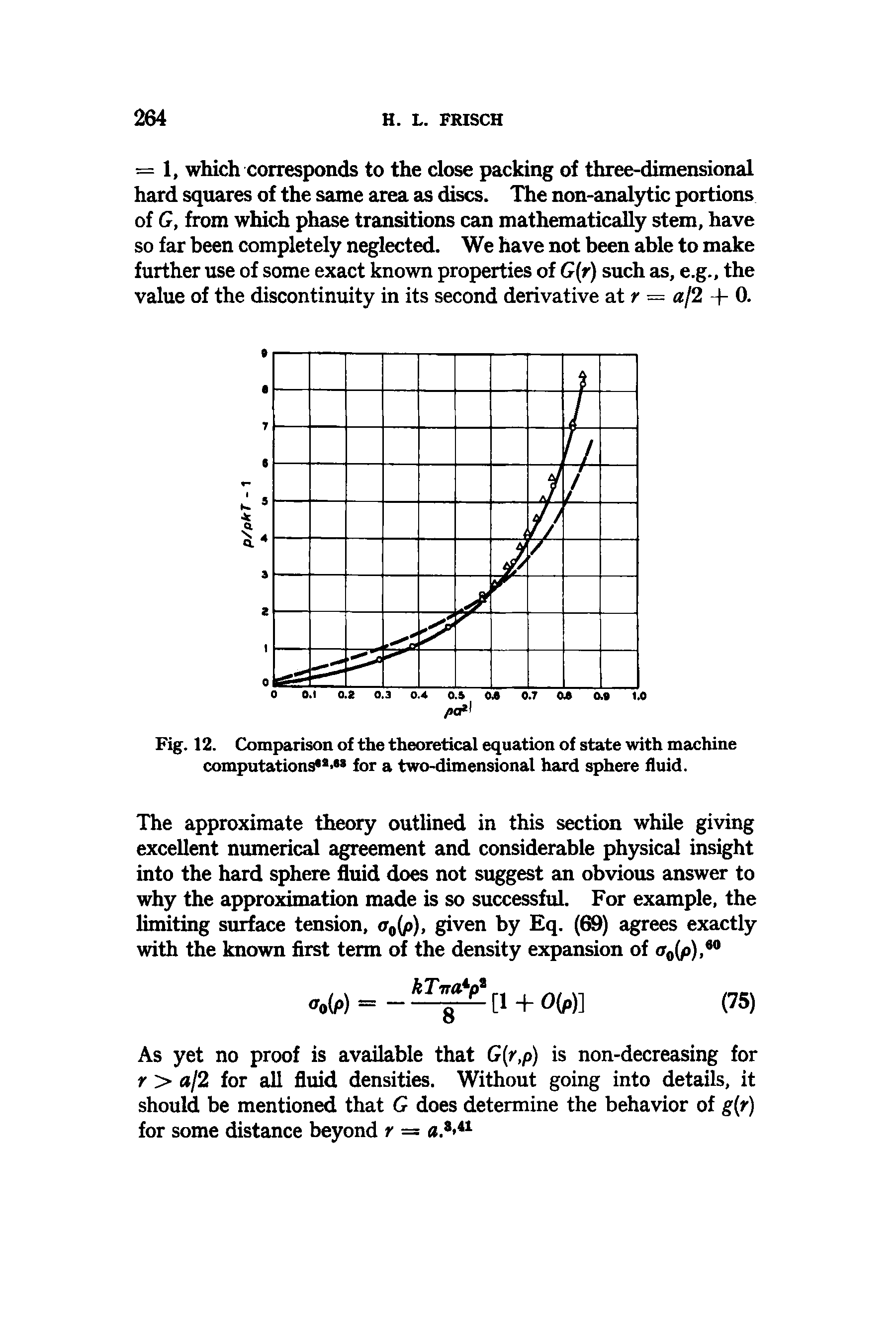 Fig. 12. Comparison of the theoretical equation of state with machine computations for a two-dimensional hard sphere fluid.