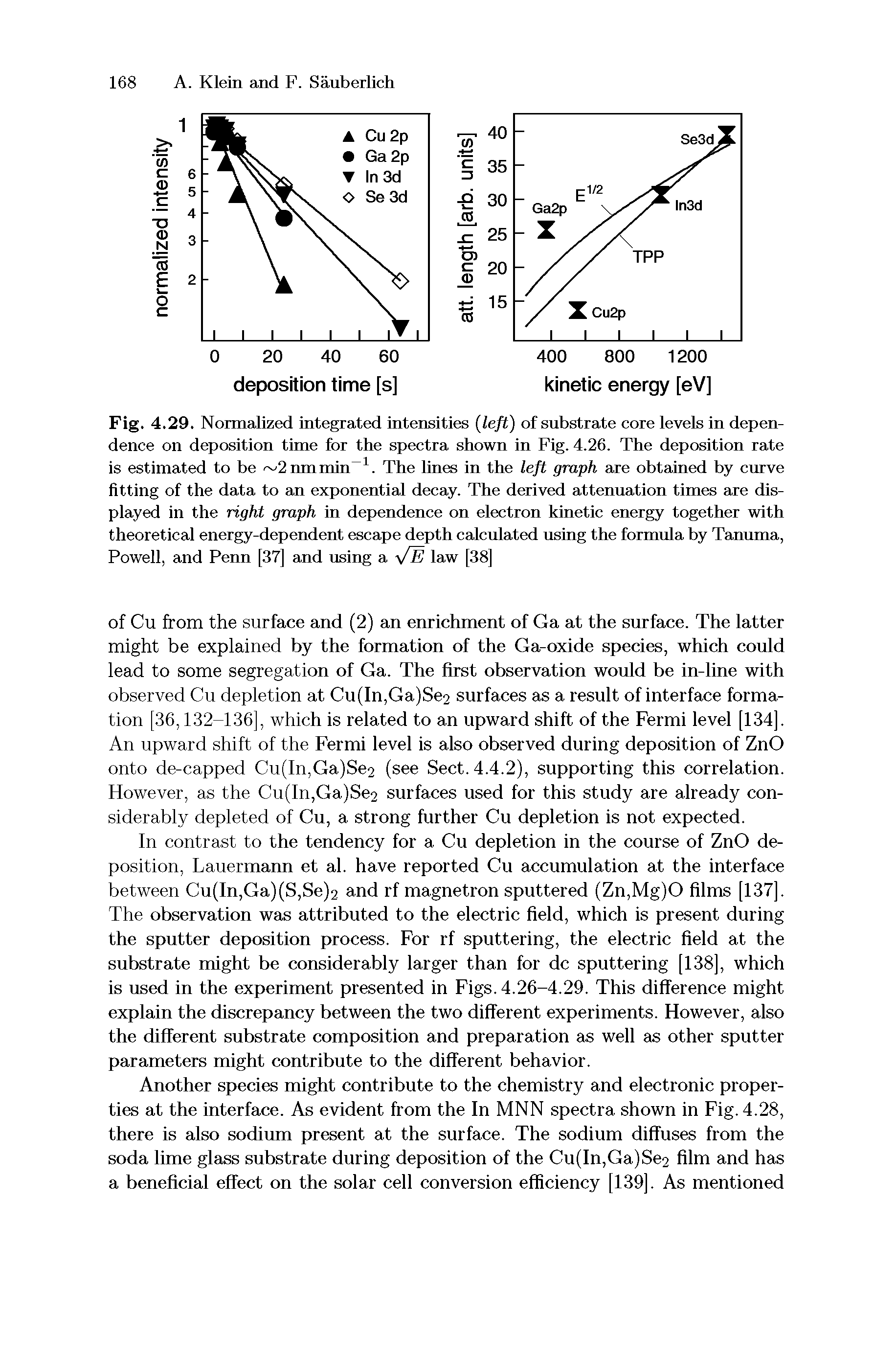 Fig. 4.29. Normalized integrated intensities (left) of substrate core levels in dependence on deposition time for the spectra shown in Fig. 4.26. The deposition rate is estimated to be 2nmmin 1. The lines in the left graph are obtained by curve fitting of the data to an exponential decay. The derived attenuation times are displayed in the right graph in dependence on electron kinetic energy together with theoretical energy-dependent escape depth calculated using the formula by Tanuma, Powell, and Penn [37] and using a y/ E law [38]...