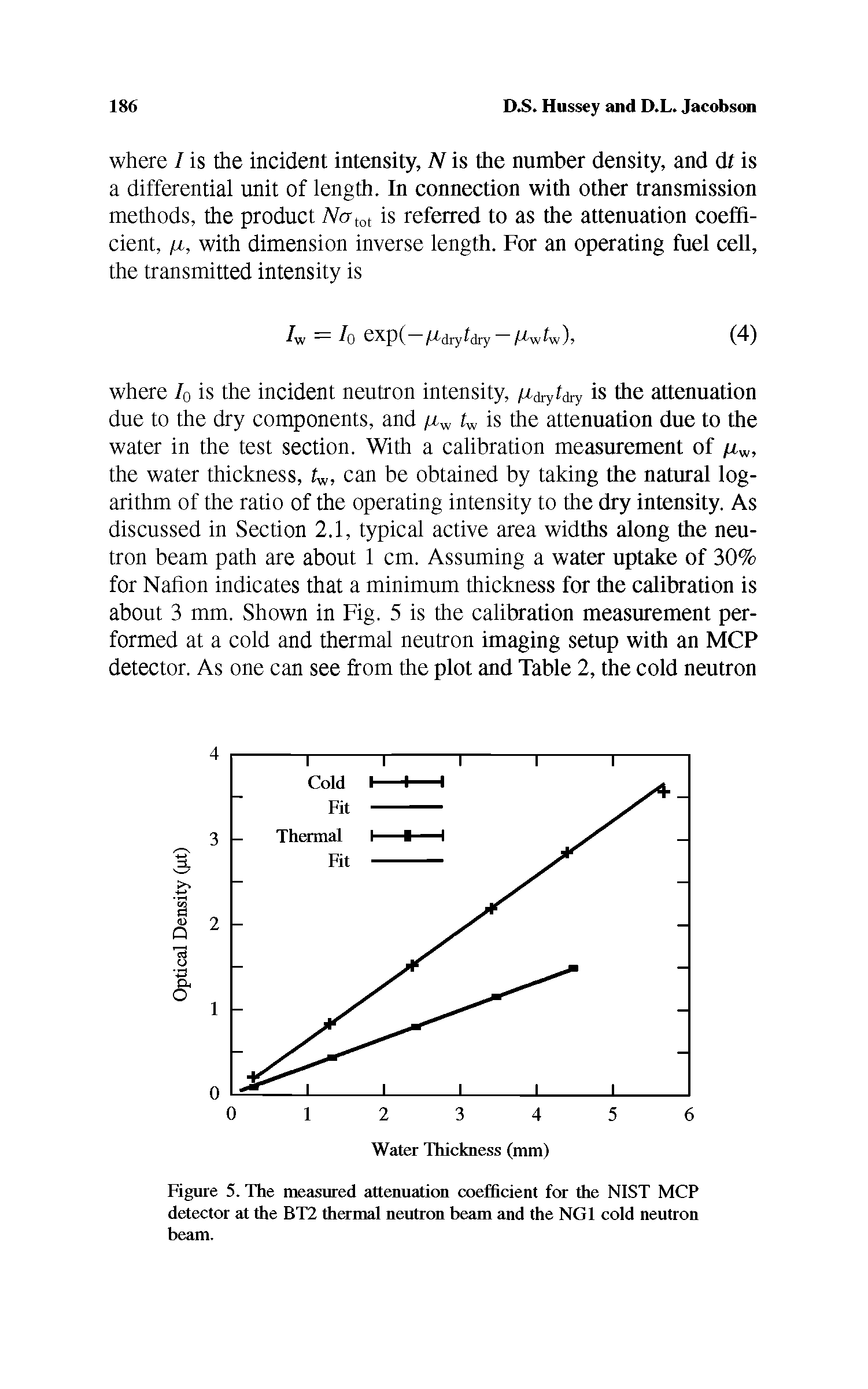 Figure 5. The measured attenuation coefficient for die NIST MCP detector at die BT2 thermal neutron beam and the NG1 cold neutron beam.