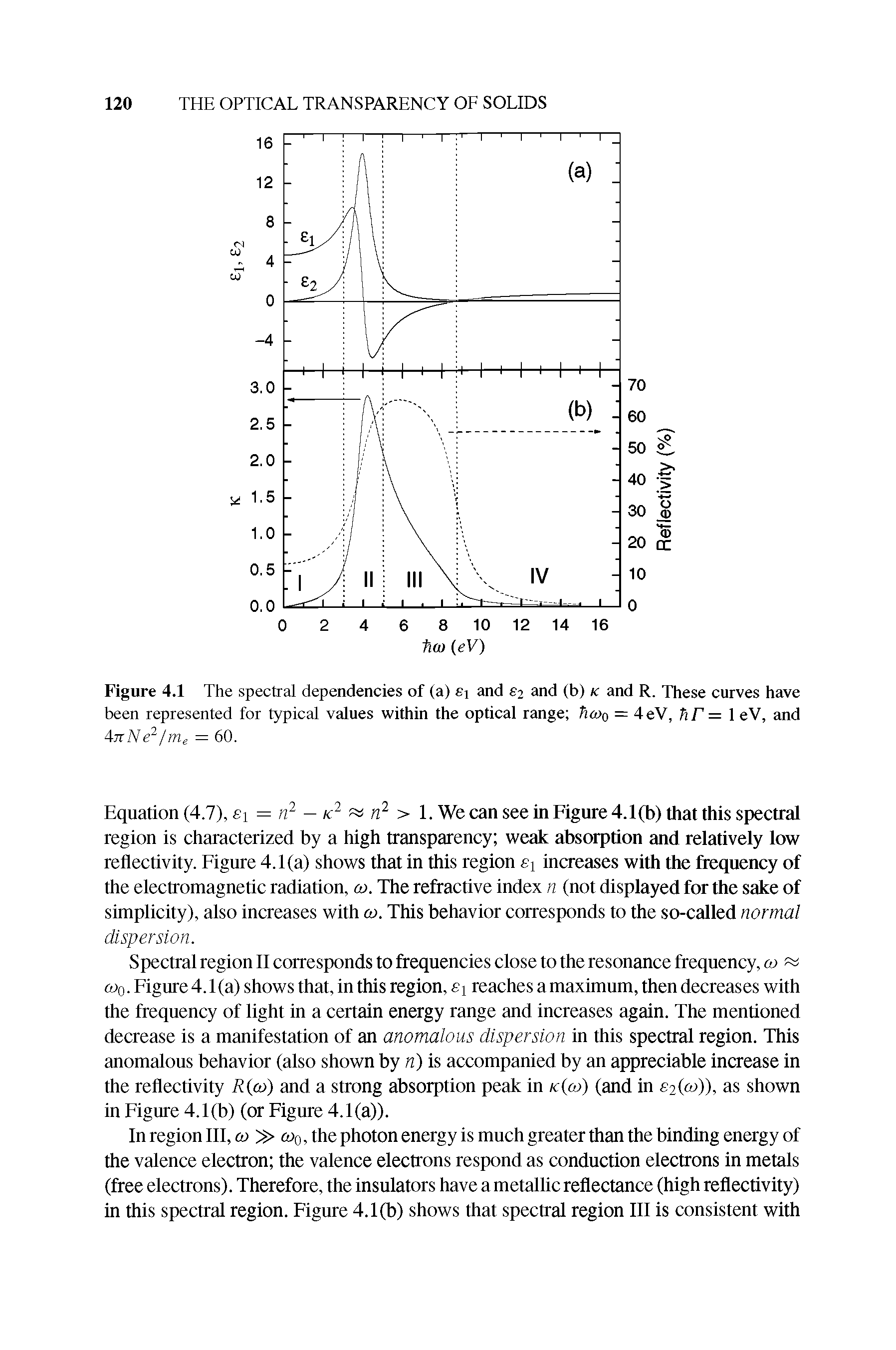 Figure 4.1 The spectral dependencies of (a) ei and 2 and (b) k and R. These curves have been represented for typical values within the optical range fia)o = 4eV, fiF = eV, and...