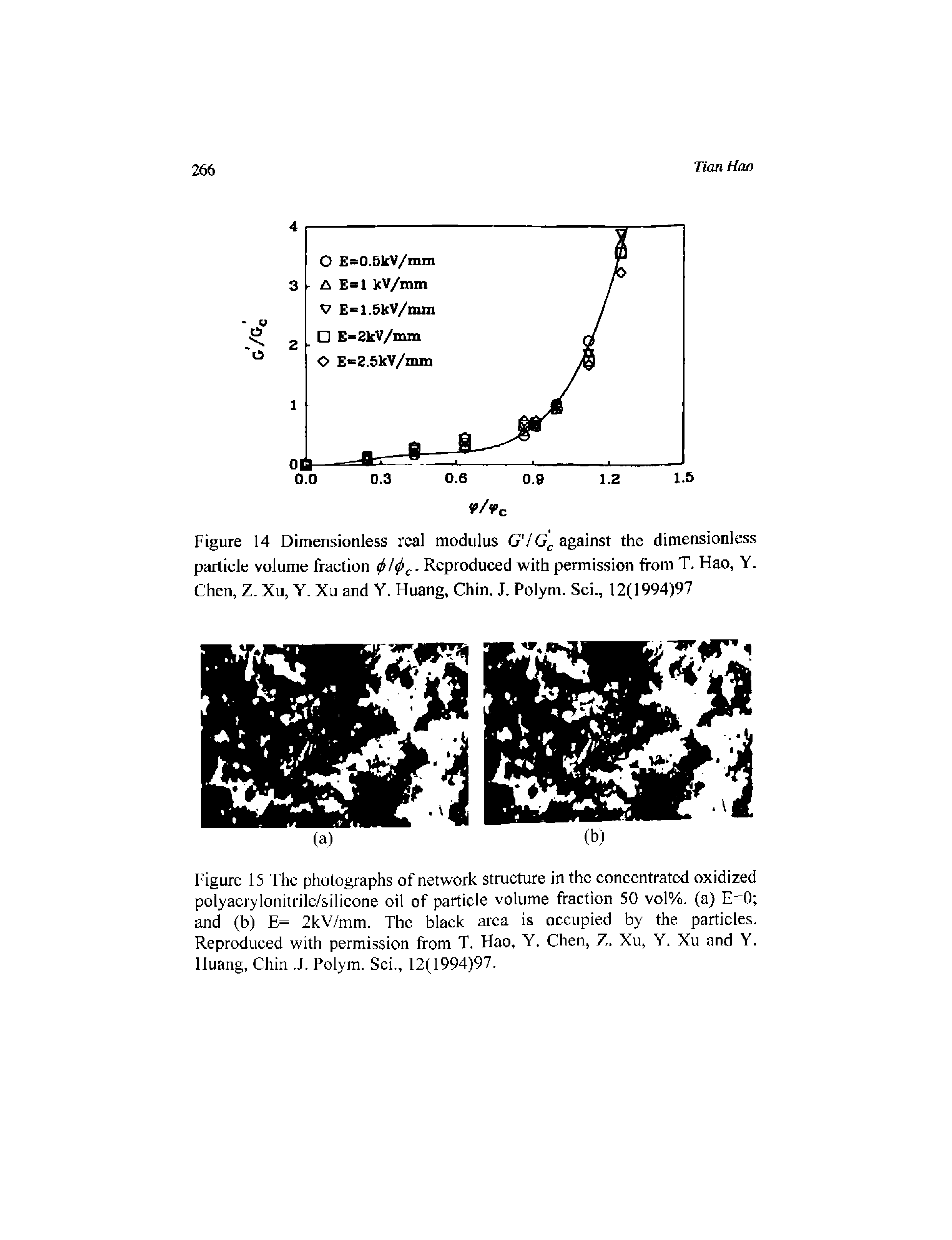 Figure 14 Dimensionless real modulus G7 against the dimensionless particle volume fraction c- Reproduced with permission from T. Hao, Y. Chen, Z. Xu, Y. Xu and Y. Huang, Chin. J. Polym. Sci., 12(1994)97...
