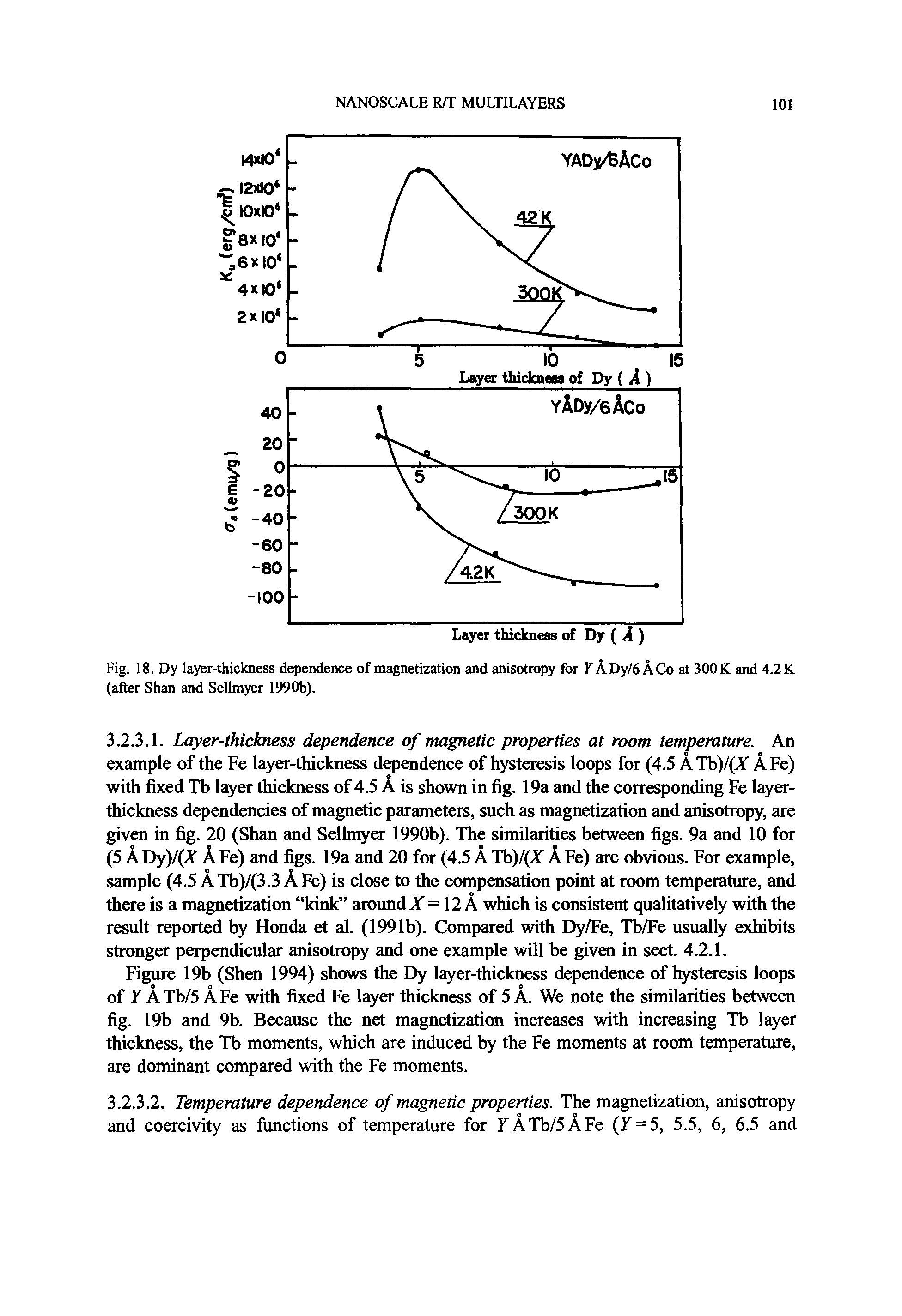 Figure 19b (Shen 1994) shows the Dy layer-thickness dependence of hysteresis loops of Y Axb/5 AFe with fixed Fe layer thickness of 5 A. We note the similarities between fig. 19b and 9b. Because the net magnetization increases with increasing Tb layer thickness, the Tb moments, which are induced by the Fe moments at room temperature, are dominant compared with the Fe moments.