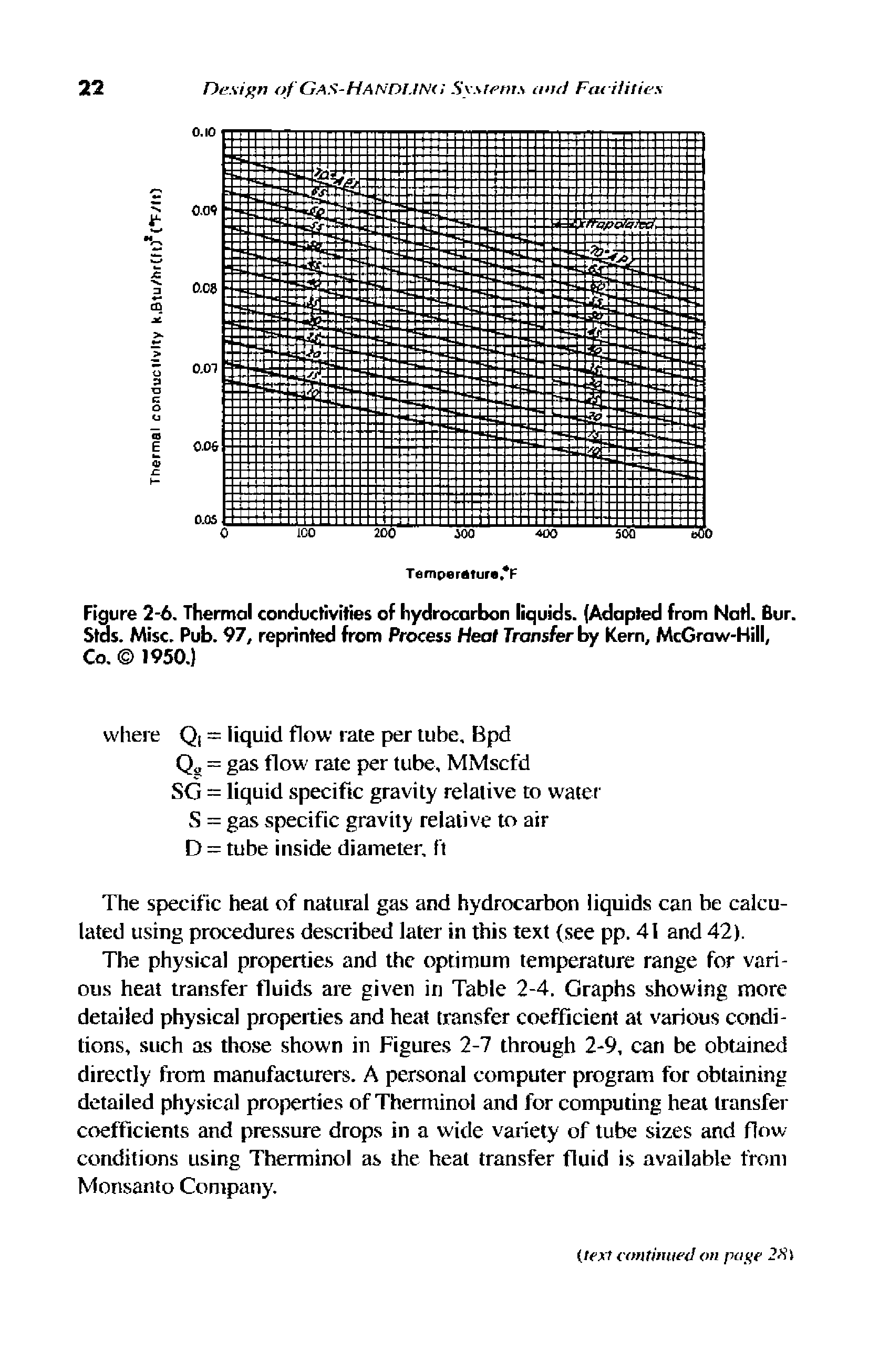 Figure 2-6. Thermal conductivities of hydrocarbon liquids. (Adapted from Natl. Bur. Stas. Misc. Pub. 97, reprinted from Process Heat Transfer by Kern, McGraw-Hill, Co. 1950.)...