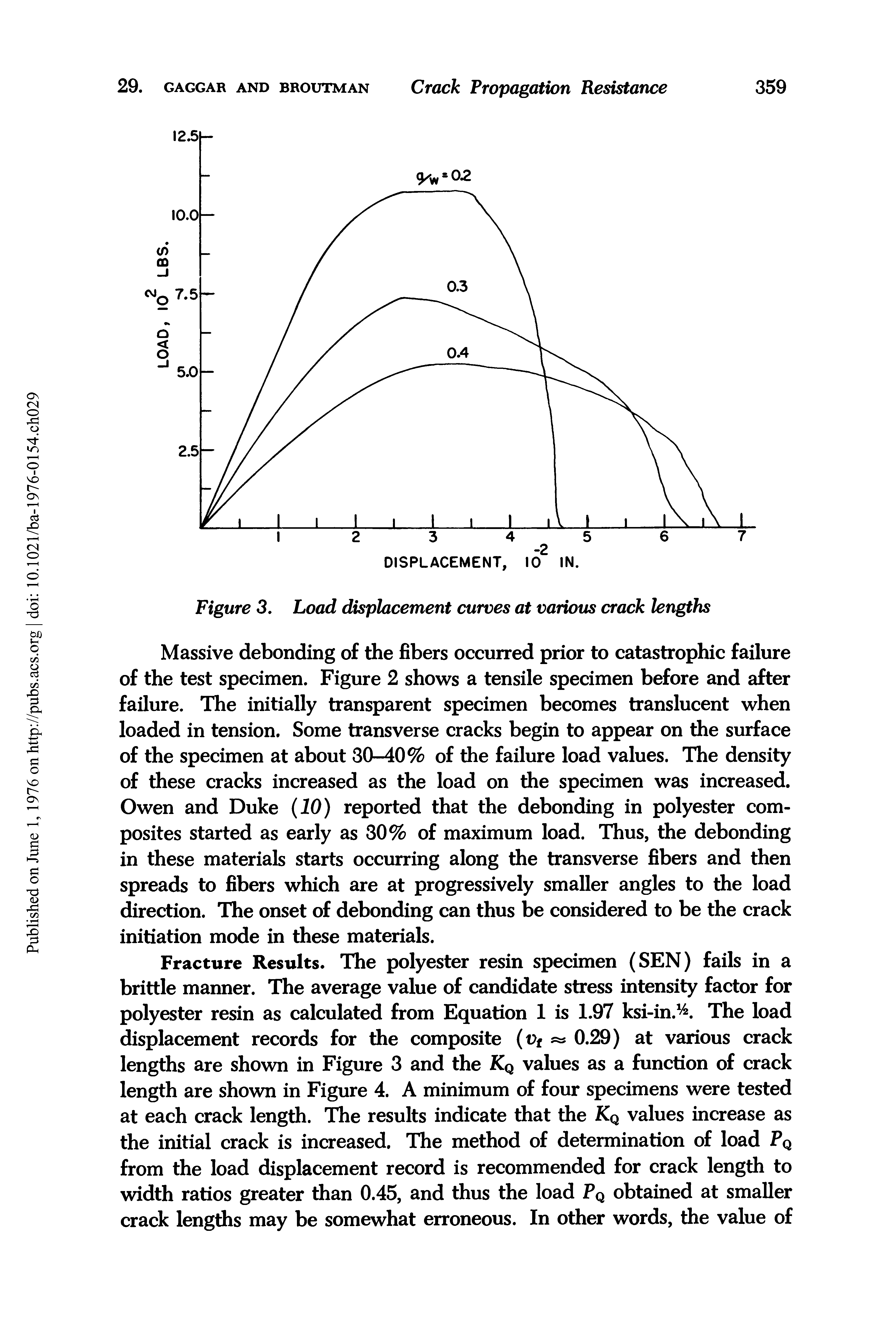 Figure 3. Load displacement curves at various crack lengths...