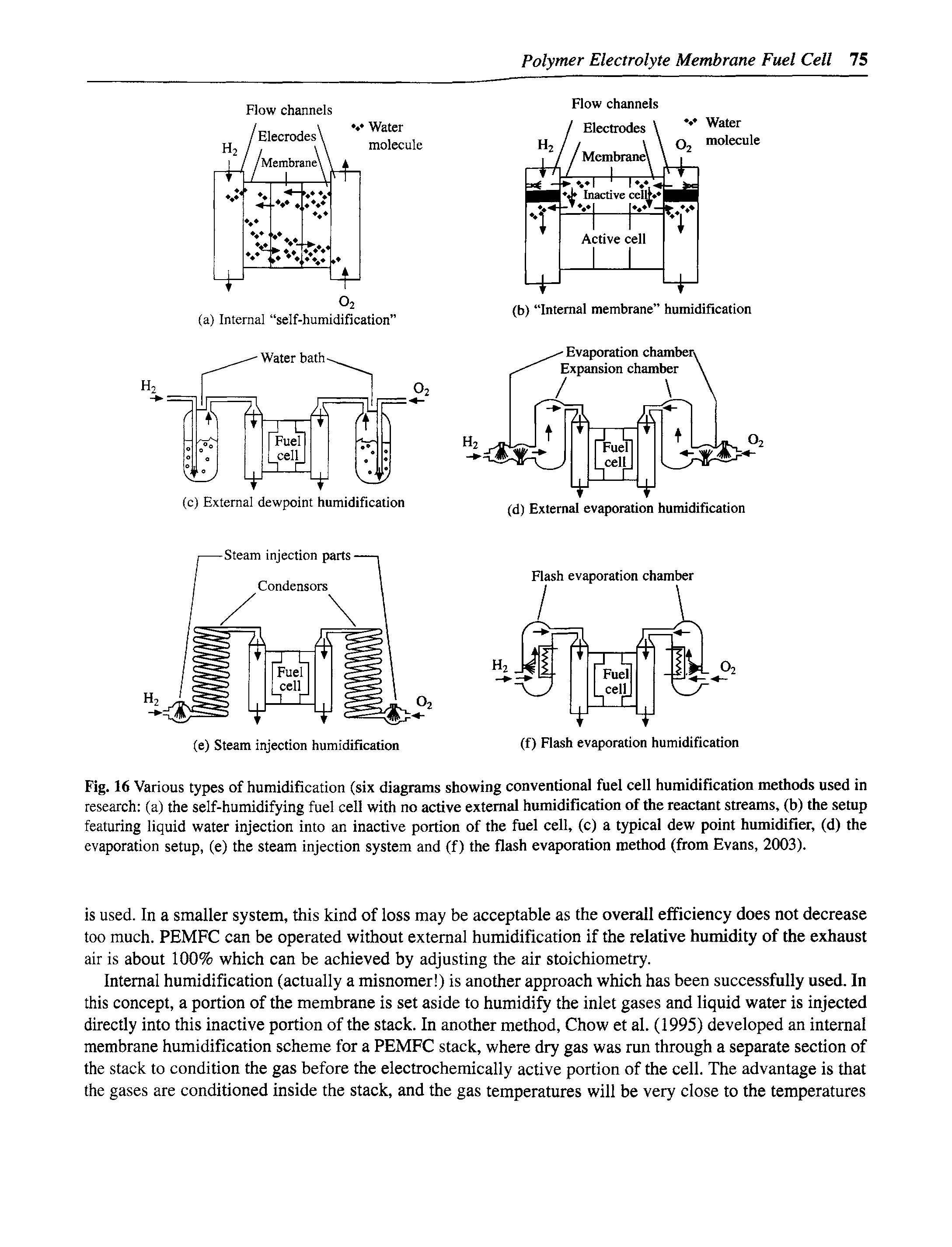 Fig. 16 Various types of humidification (six diagrams showing conventional fuel cell humidification methods used in research (a) the self-humidifying fuel cell with no active external humidification of the reactant streams, (b) the setup featuring liquid water injection into an inactive portion of the fuel cell, (c) a typical dew point humidifier, (d) the evaporation setup, (e) the steam injection system and (f) the flash evaporation method (from Evans, 2003).