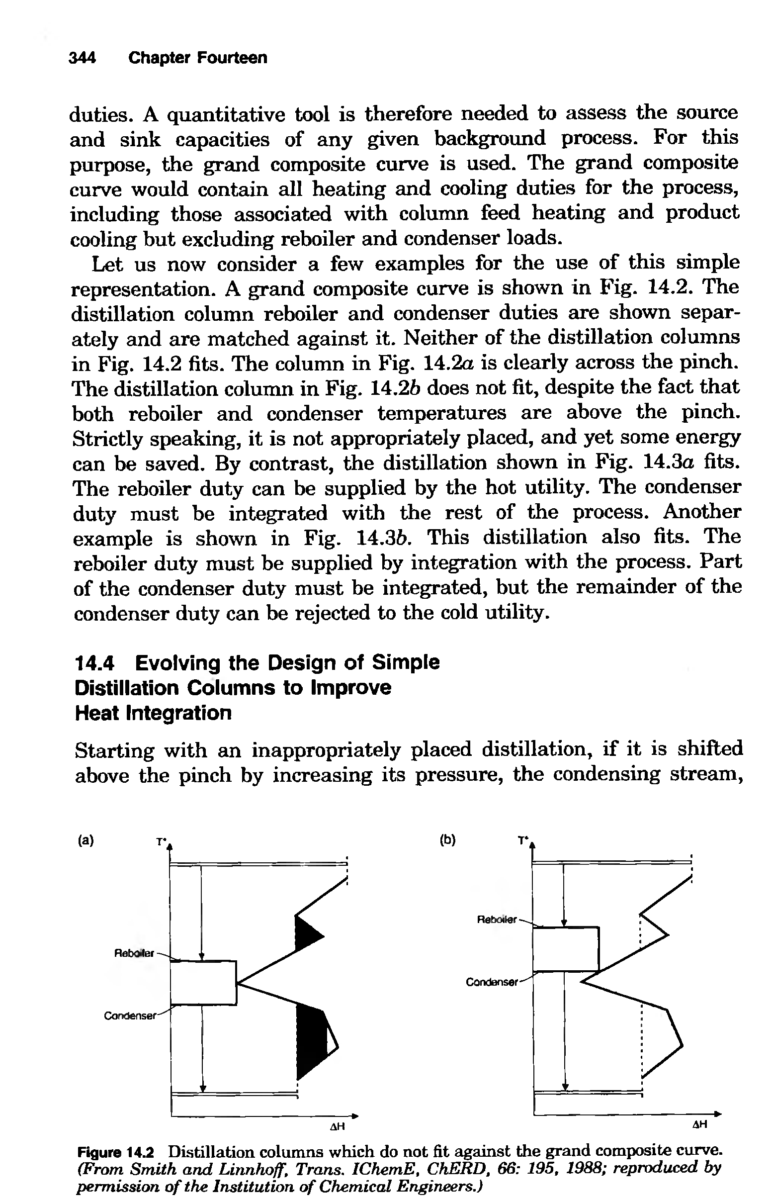 Figure 14.2 Distillation columns which do not fit against the grand composite curve. (From Smith and Linnhoff, Trans. IChemE, ChERD, 66 195, 1988 reproduced by permission of the Institution of Chemical Engineers.)...