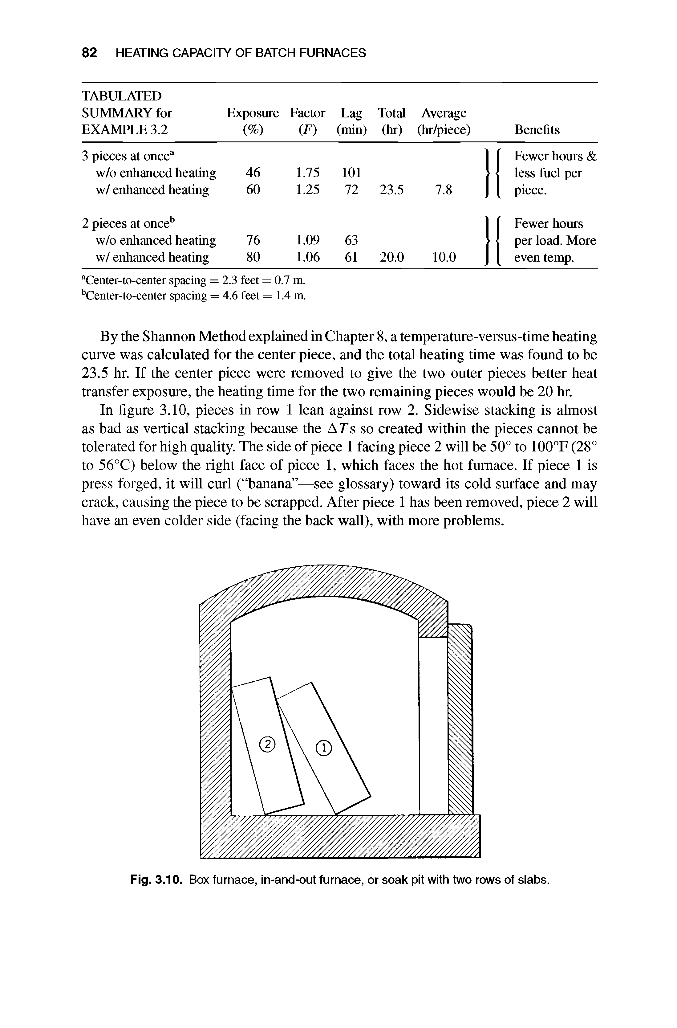 Fig. 3.10. Box furnace, in-and-out furnace, or soak pit with two rows of slabs.