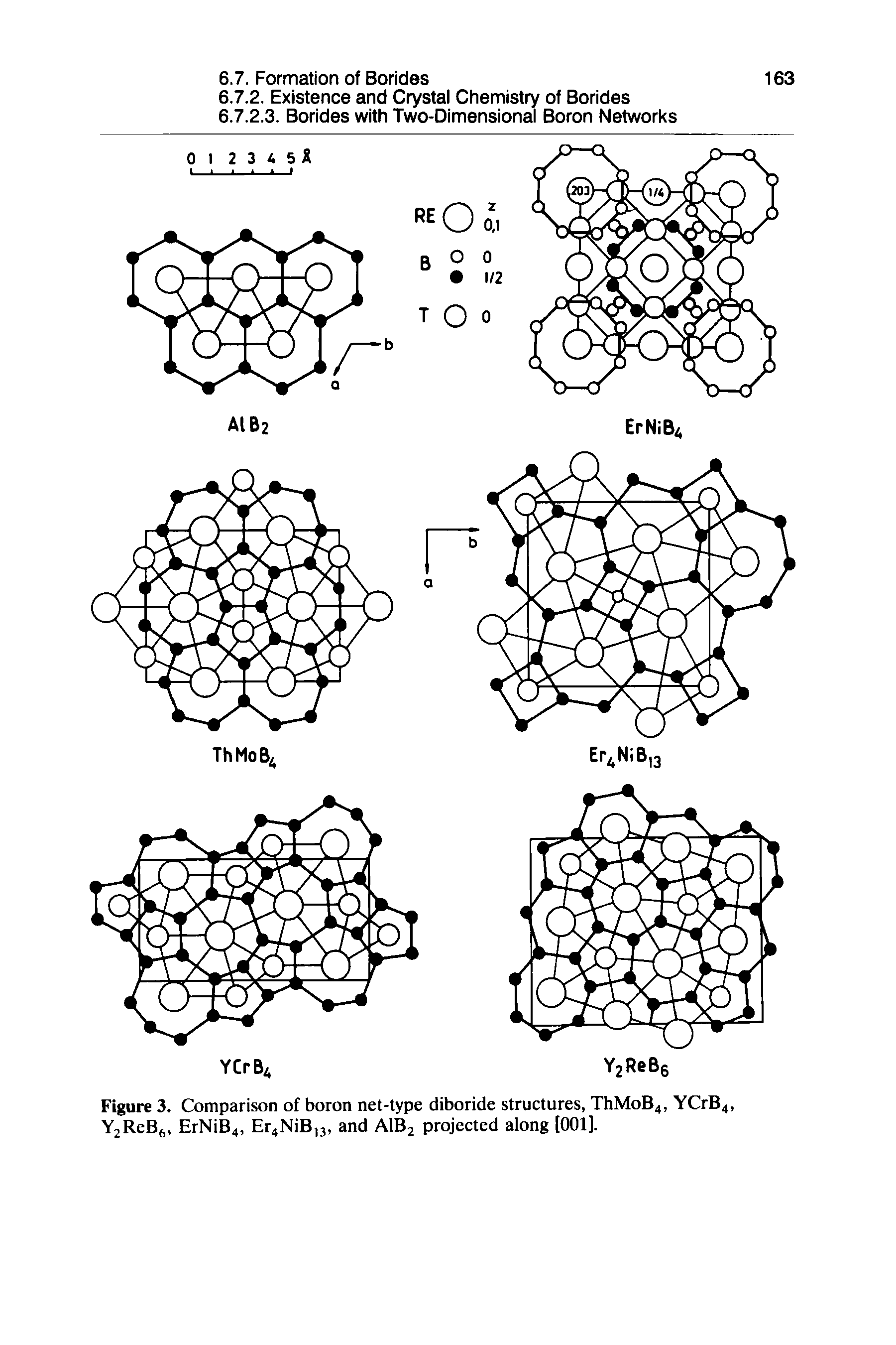 Figure 3. Comparison of boron net-type diboride structures, ThMoB4, YCrB4, Y2ReBg, ErNiB4, Er4NiB,3, and AIB2 projected along [001].