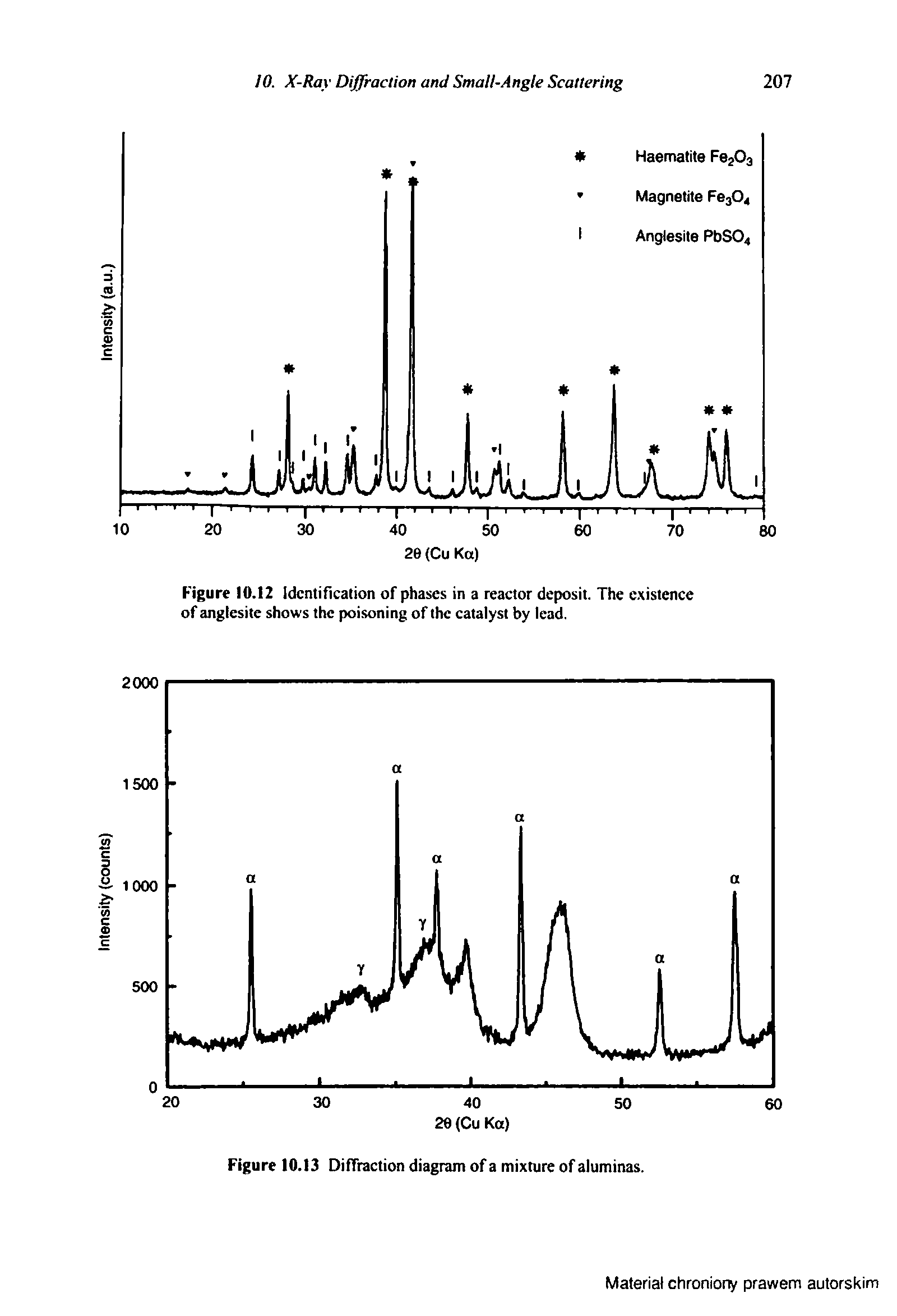 Figure 10.12 Identification of phases in a reactor deposit. The existence of anglesite shows the poisoning of the catalyst by lead.