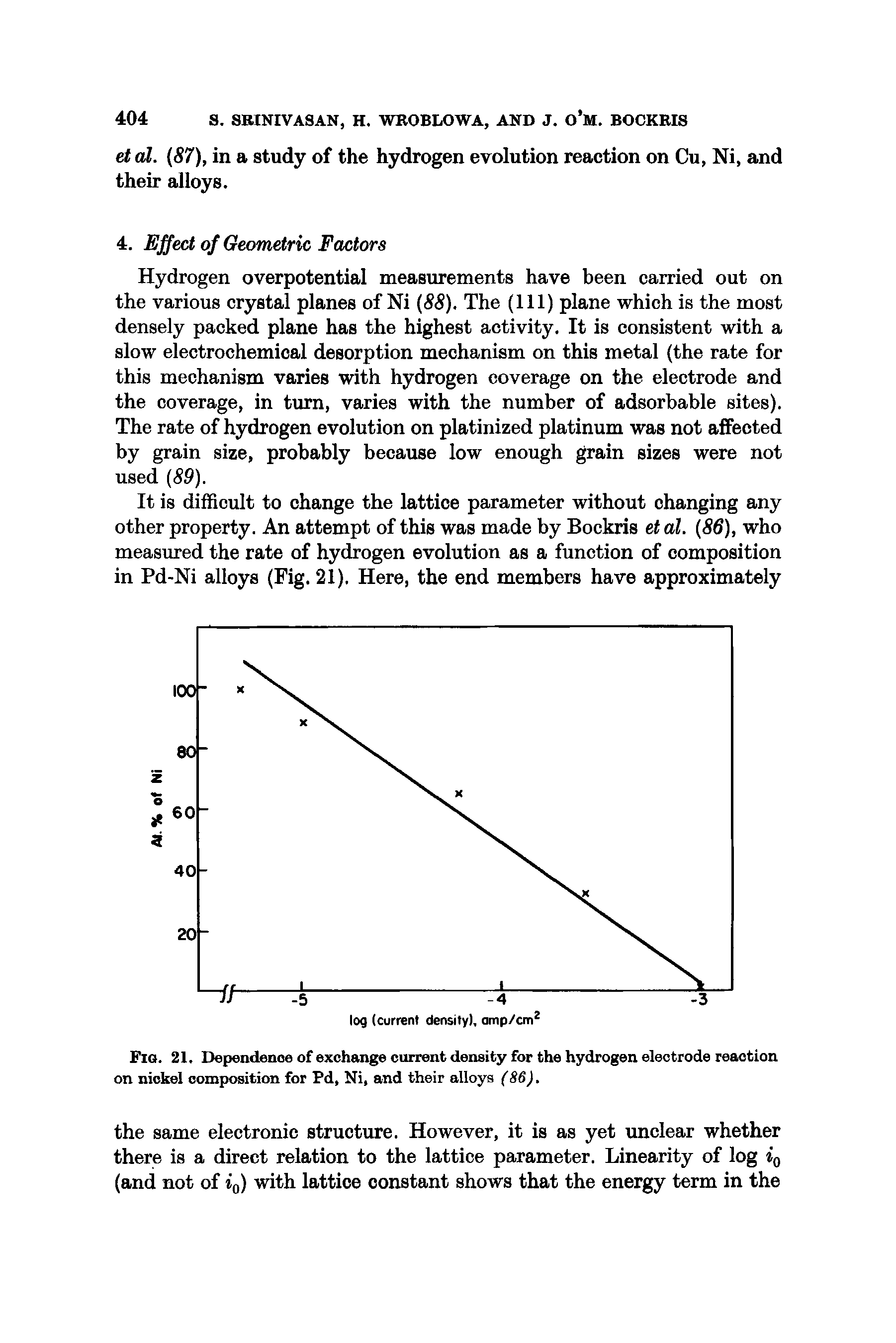 Fig. 21. Dependence of exchange current density for the hydrogen electrode reaction on nickel composition for Pd, Ni, and their alloys (8S).