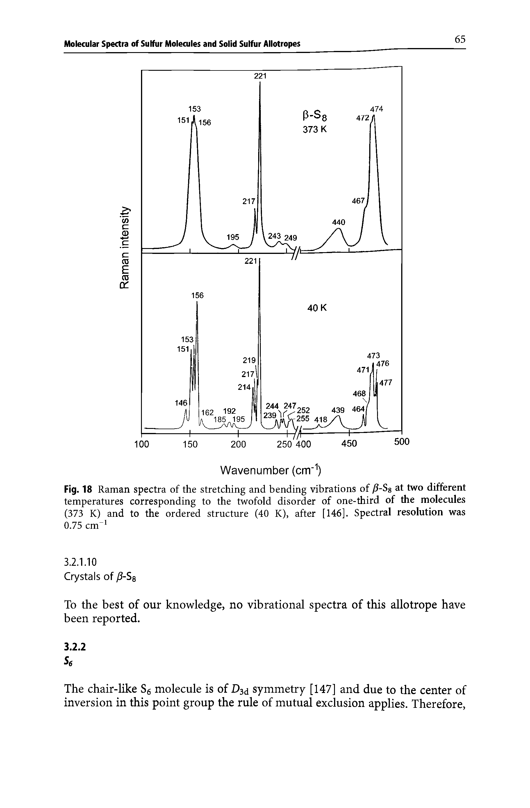 Fig. 18 Raman spectra of the stretching and bending vibrations of pSg at two different temperatures corresponding to the twofold disorder of one-third of the molecules (373 K) and to the ordered structure (40 K), after [146]. Spectral resolution was 0.75 cm ...