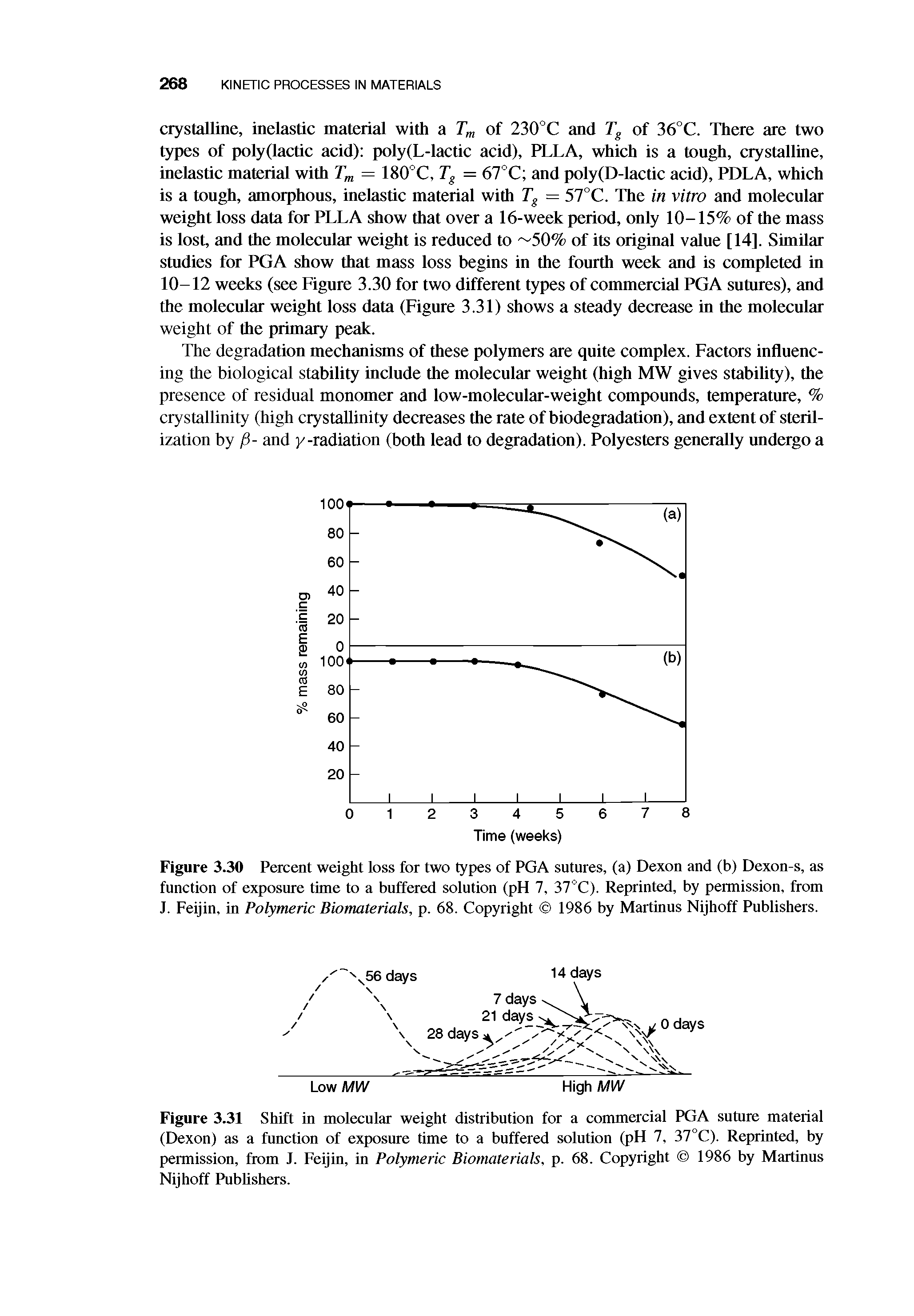 Figure 3.31 Shift in molecular weight distribution for a commercial PGA suture material (Dexon) as a function of exposure time to a buffered solution (pH 7, 37°C). Reprinted, by permission, from J. Feijin, in Polymeric Biomaterials, p. 68. Copyright 1986 by Martinus Nijhoff Pubhshers.