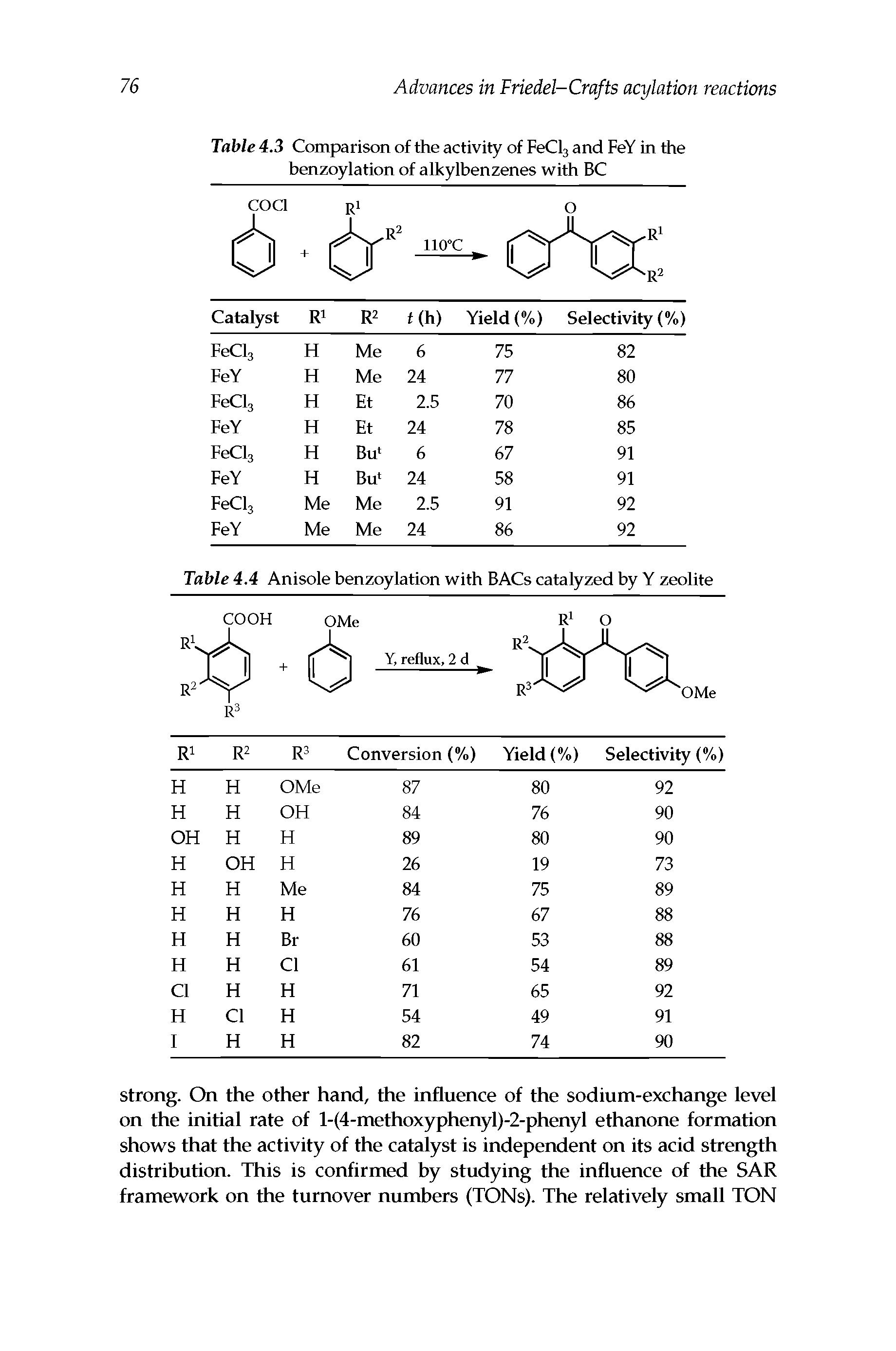 Table 4.3 Comparison of the activity of FeCl3 and FeY in the benzoylation of alkylbenzenes with BC...
