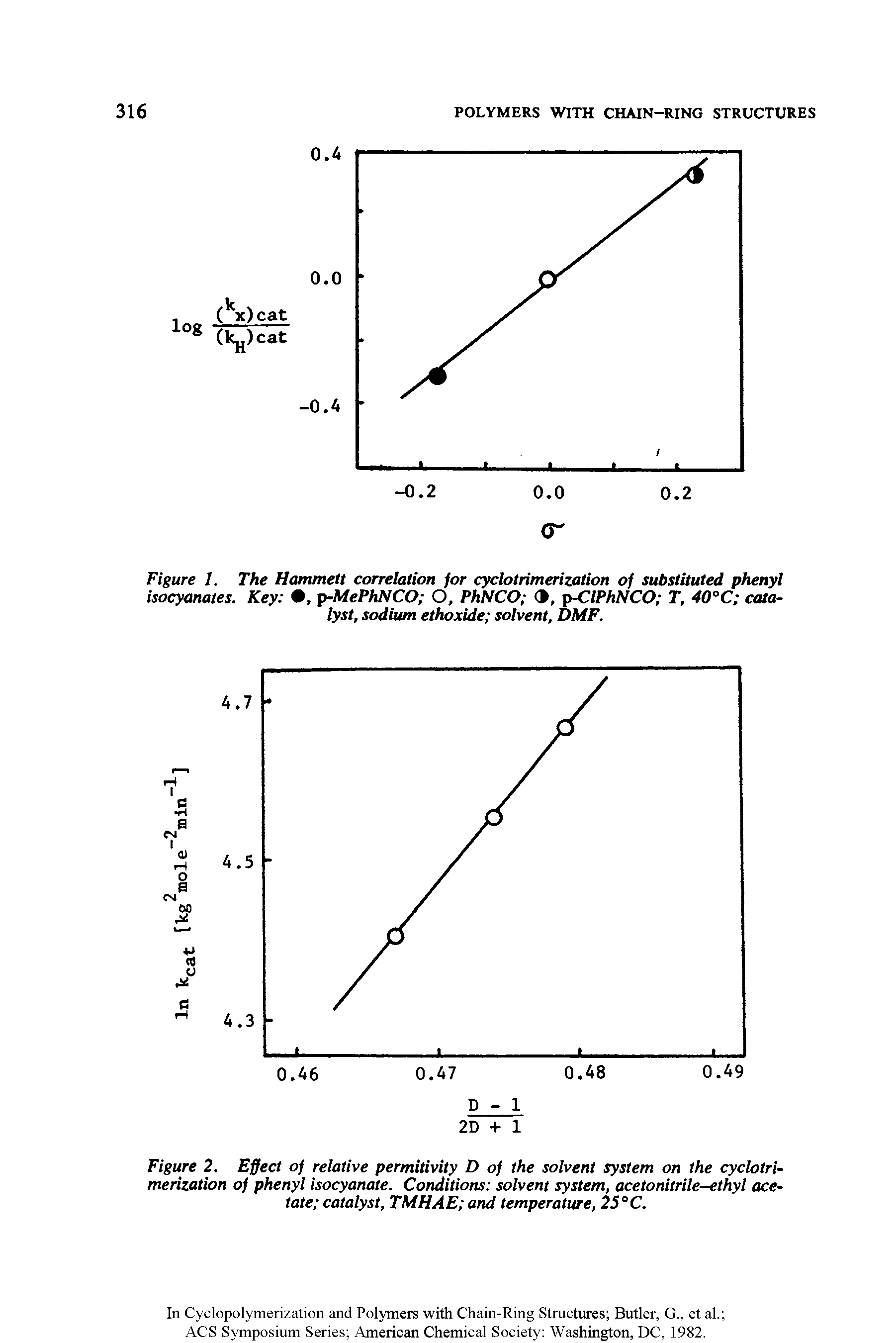 Figure 1. The Hammett correlation for cyclotrimerization of substituted phenyl isocyanates. Key , p-MePhNCO O, PhNCO , p-CIPhNCO T, 40°C catalyst, sodium ethoxide solvent, DMF.
