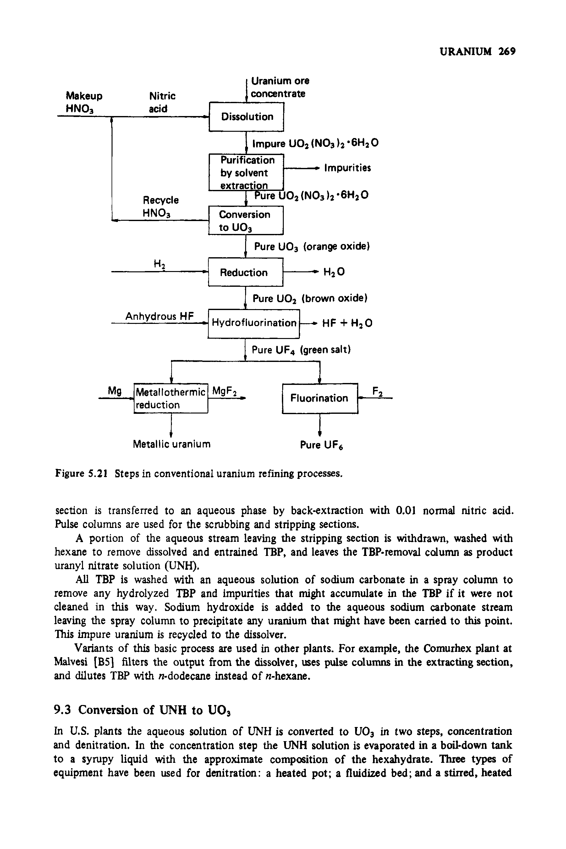 Figure 5.21 Steps in conventional uranium refining processes.