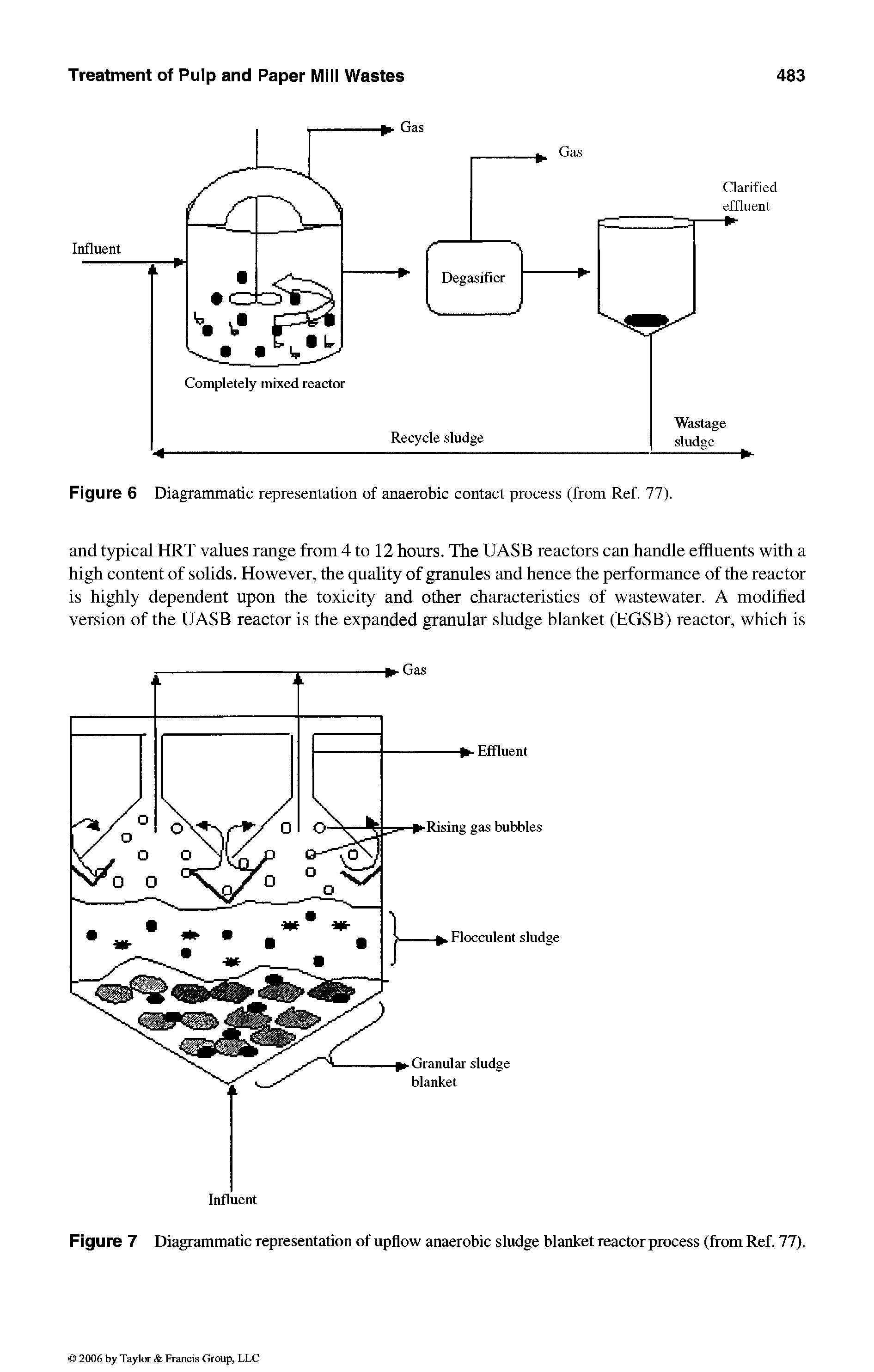Figure 7 Diagrammatic representation of upflow anaerobic sludge blanket reactor process (from Ref. 77).