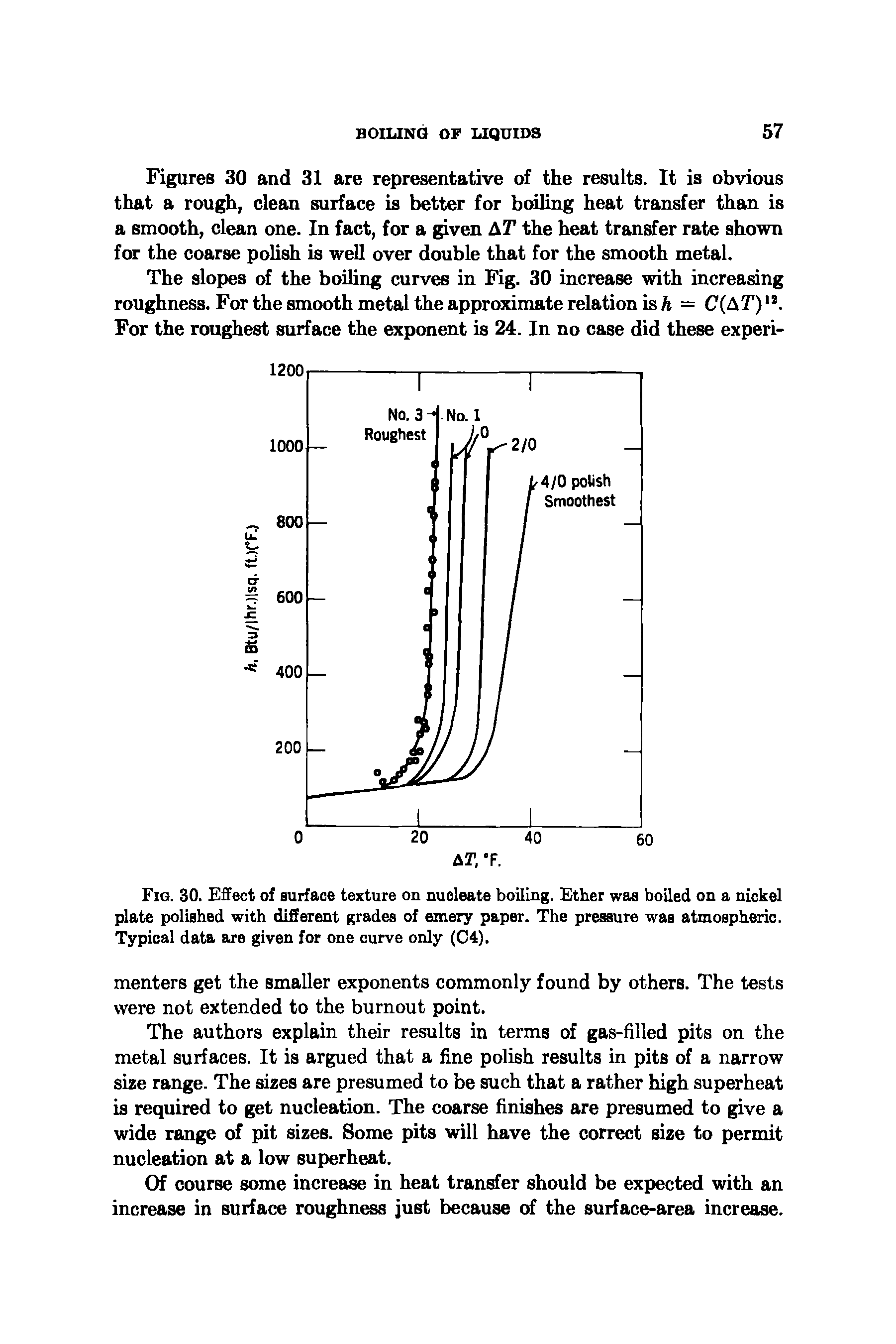 Fig. 30. Effect of surface texture on nucleate boiling. Ether was boiled on a nickel plate polished with different grades of emery paper. The pressure was atmospheric. Typical data are given for one curve only (C4).