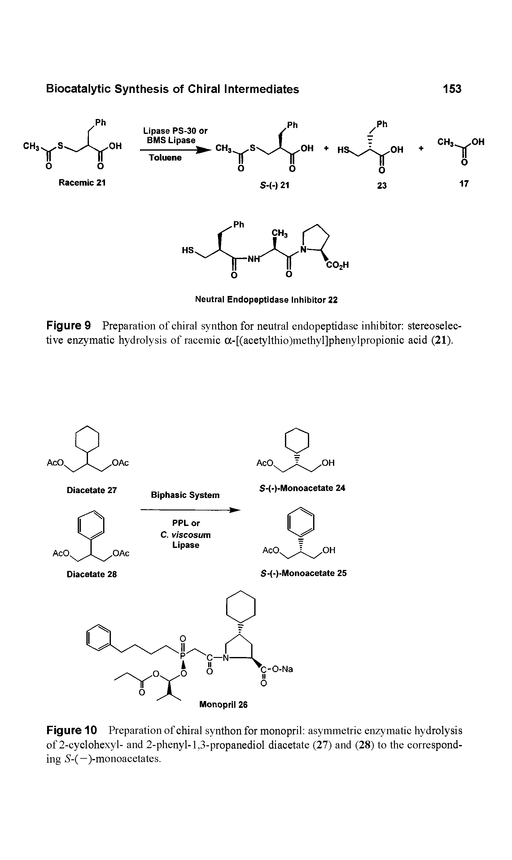 Figure 10 Preparation of chiral synthon for monopril asymmetric enzymatic hydrolysis of 2-cyclohexyl- and 2-phenyl-1,3-propanediol diacetate (27) and (28) to the corresponding S-(—)-monoacetates.