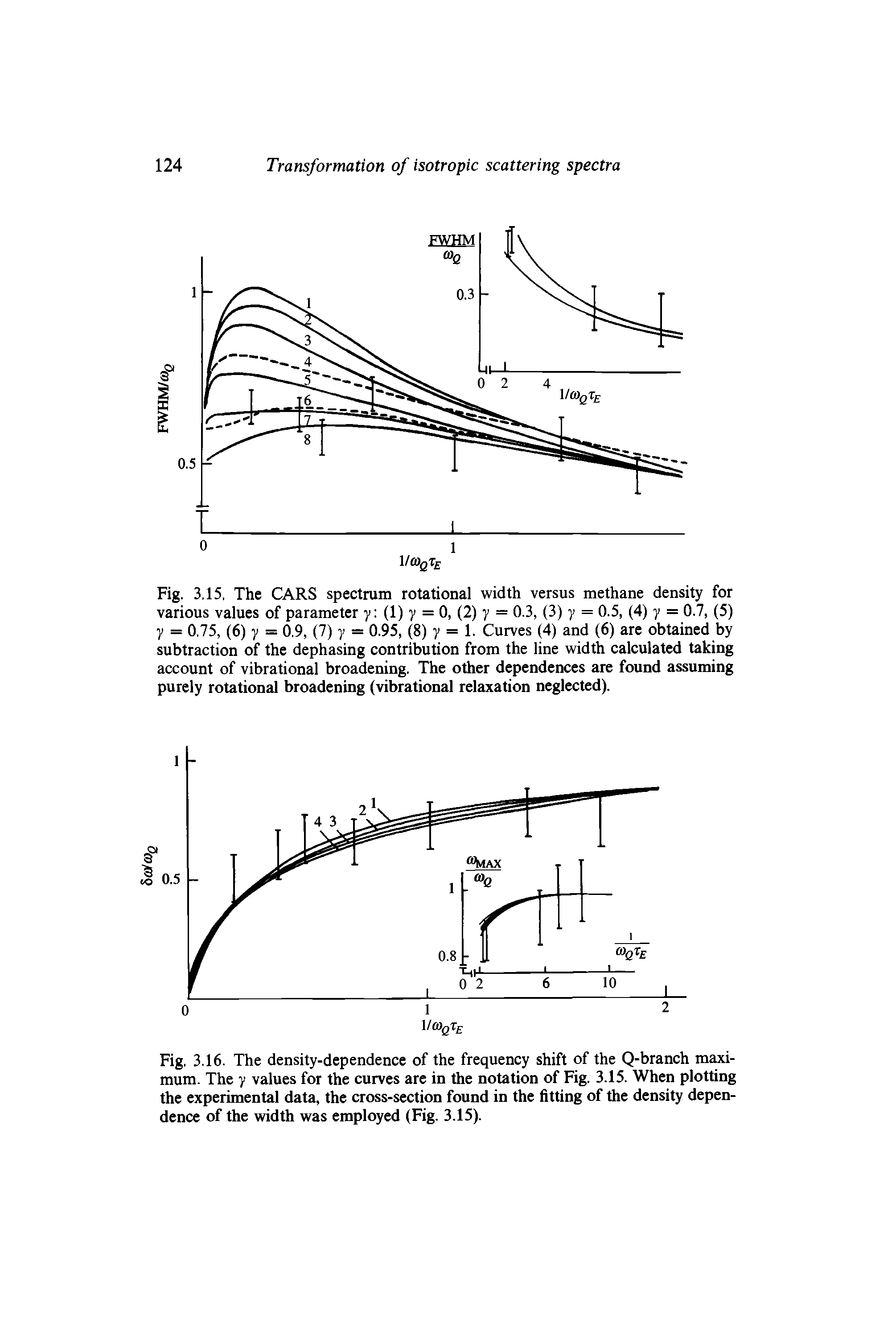 Fig. 3.15, The CARS spectrum rotational width versus methane density for various values of parameter y (1) y = 0, (2) y = 0.3, (3) y = 0.5, (4) y = 0.7, (5) y = 0.75, (6) y = 0.9, (7) y = 0.95, (8) y = 1. Curves (4) and (6) are obtained by subtraction of the dephasing contribution from the line width calculated taking account of vibrational broadening. The other dependences are found assuming purely rotational broadening (vibrational relaxation neglected).