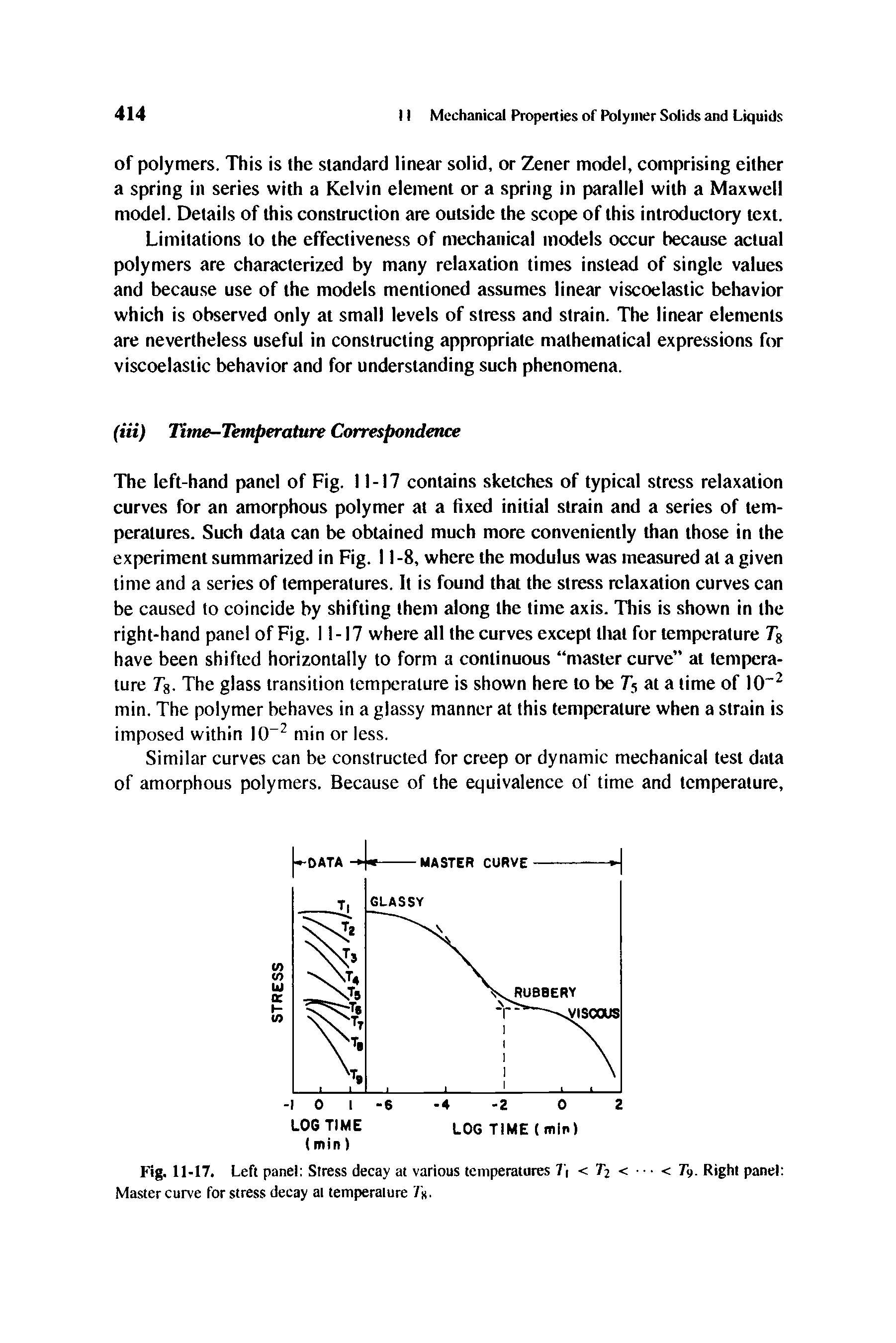 Fig. 11-17. Left panel Stress decay at various temperatures T < Ti < Master curve for stress decay al temperalure 7 s.