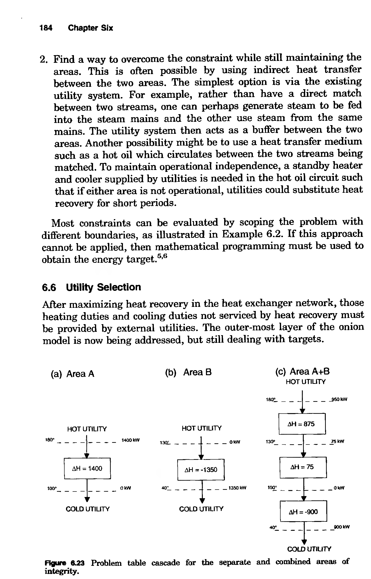 Figure 6.23 Problem table cascade for the separate and combined areas of integrity.