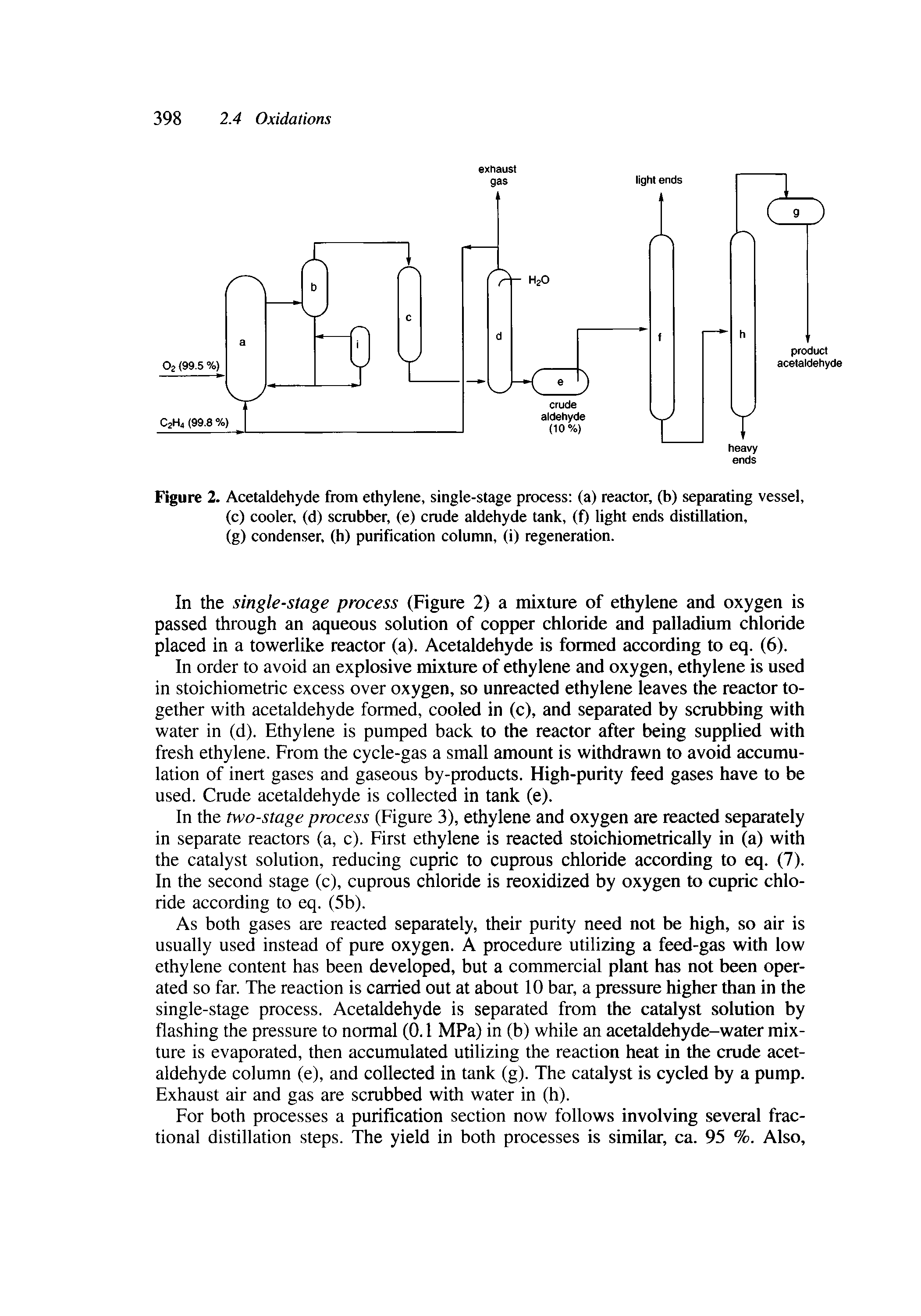 Figure 2. Acetaldehyde from ethylene, single-stage process (a) reactor, (b) separating vessel, (c) cooler, (d) scrubber, (e) crude aldehyde tank, (f) light ends distillation,...