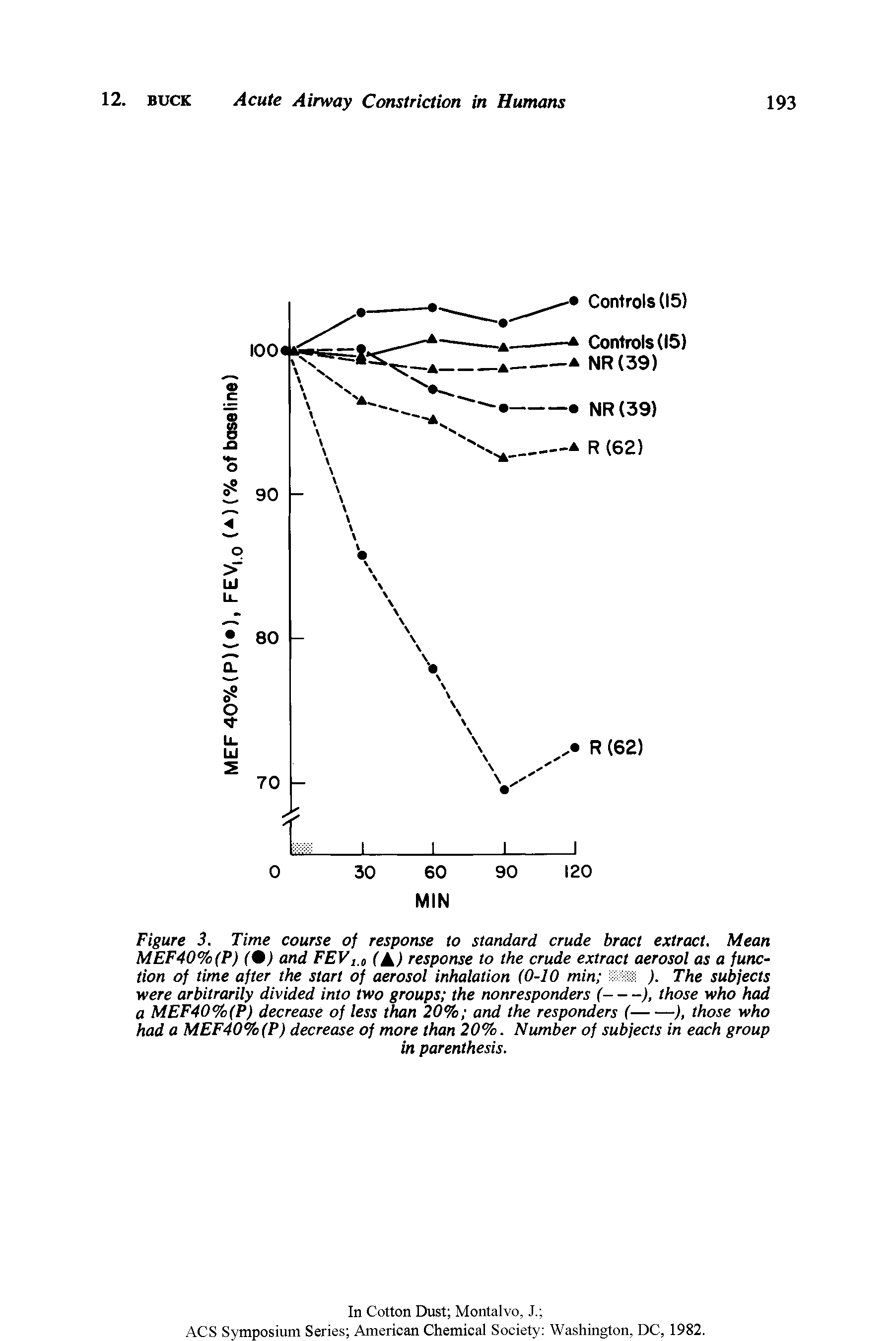 Figure 3. Time course of response to standard crude bract extract. Mean MEF40%(P) (0) and FEVi,o CAl response to the crude extract aerosol as a function of time after the start of aerosol inhalation (0-10 min ). The subjects...