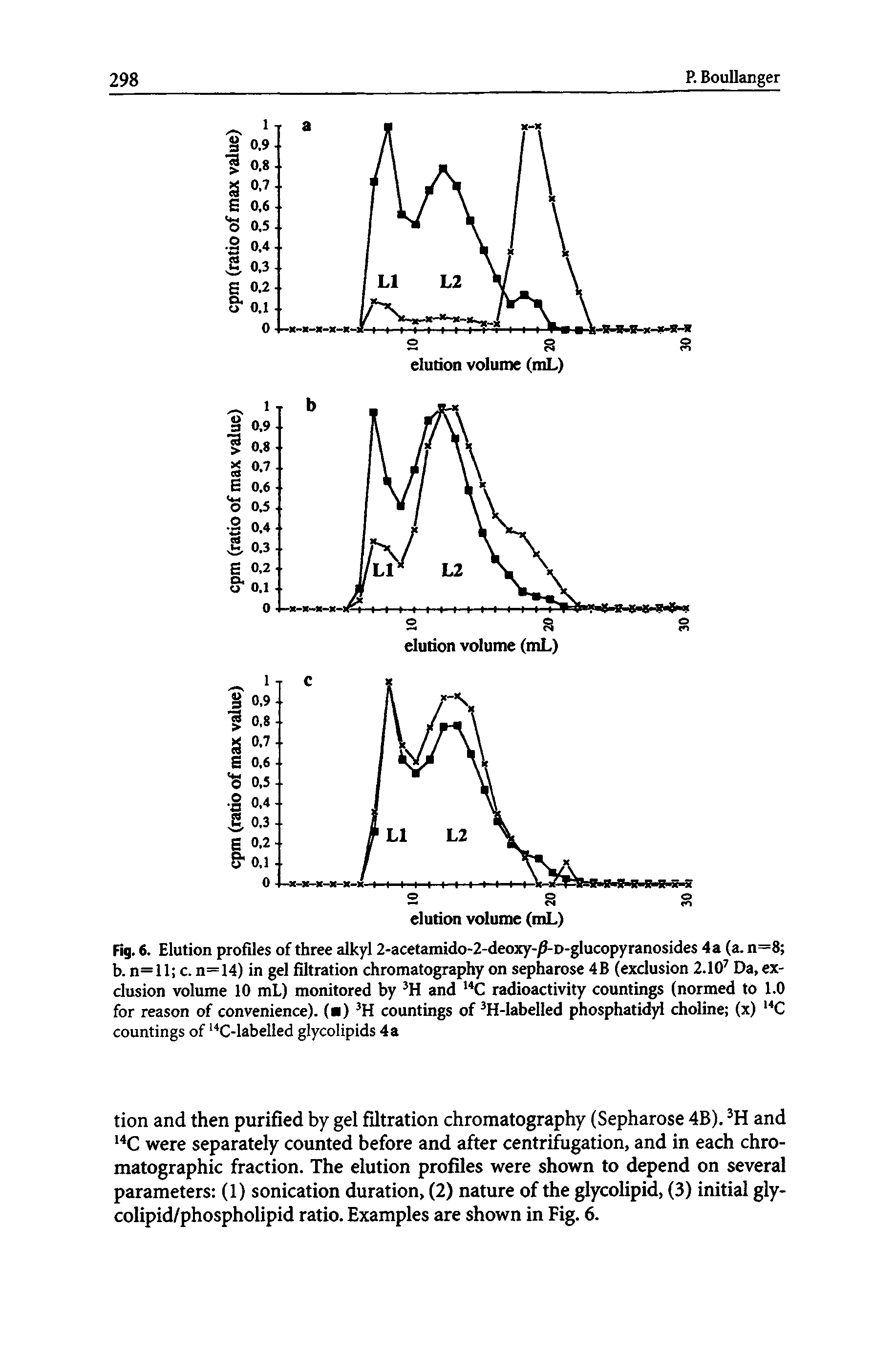 Fig. 6. Elution profiles of three alkyl 2-acetamido-2-deoxy- -D-glucopyranosides 4a (a. n=8 b. n=ll c. n=14) in gel filtration chromatography on sepharose 4B (exclusion 2.10 Da, exclusion volume 10 mL) monitored by and radioactivity countings (normed to 1.0 for reason of convenience). ( ) H countings of H-labelled phosphatidyl choline (x) C...