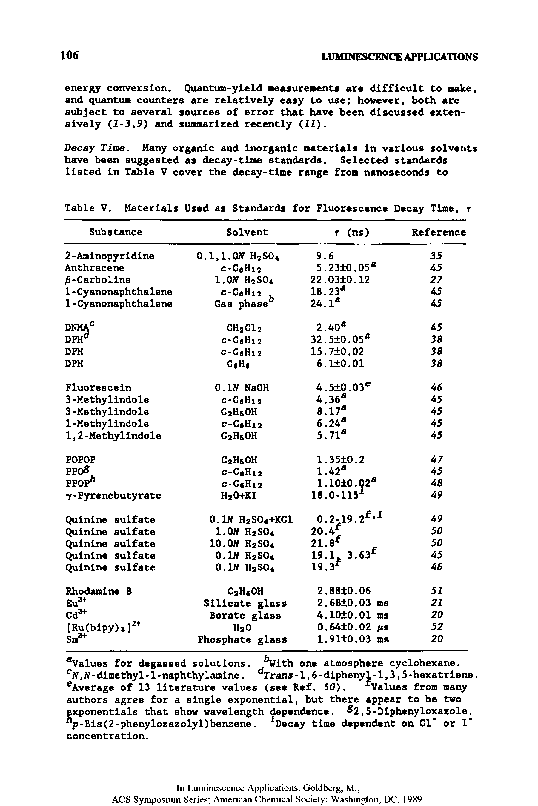 Table V. Materials Used as Standards for Fluorescence Decay Time, r...