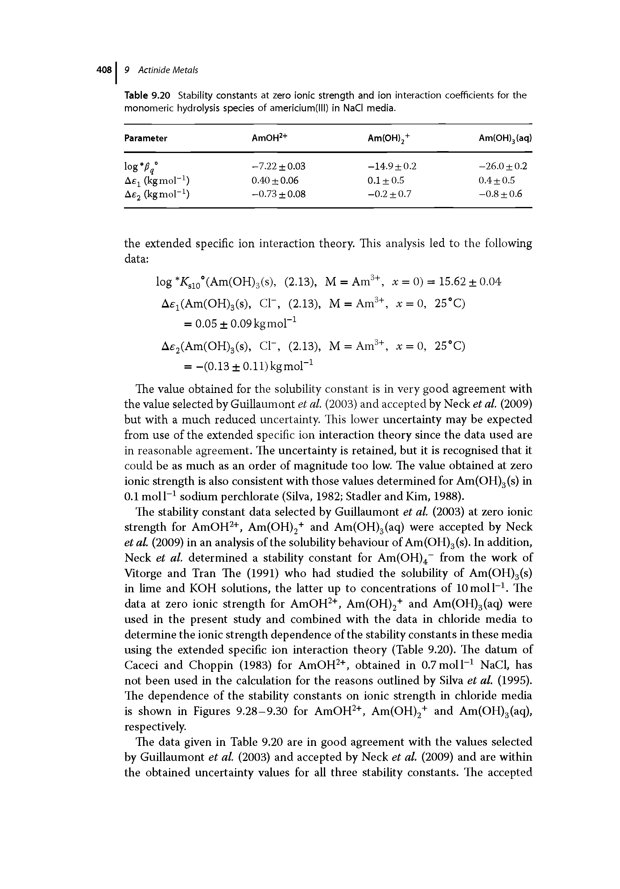 Table 9.20 Stability constants at zero ionic strength and ion interaction coefficients for the monomeric hydrolysis species of americium(lll) in NaCI media.