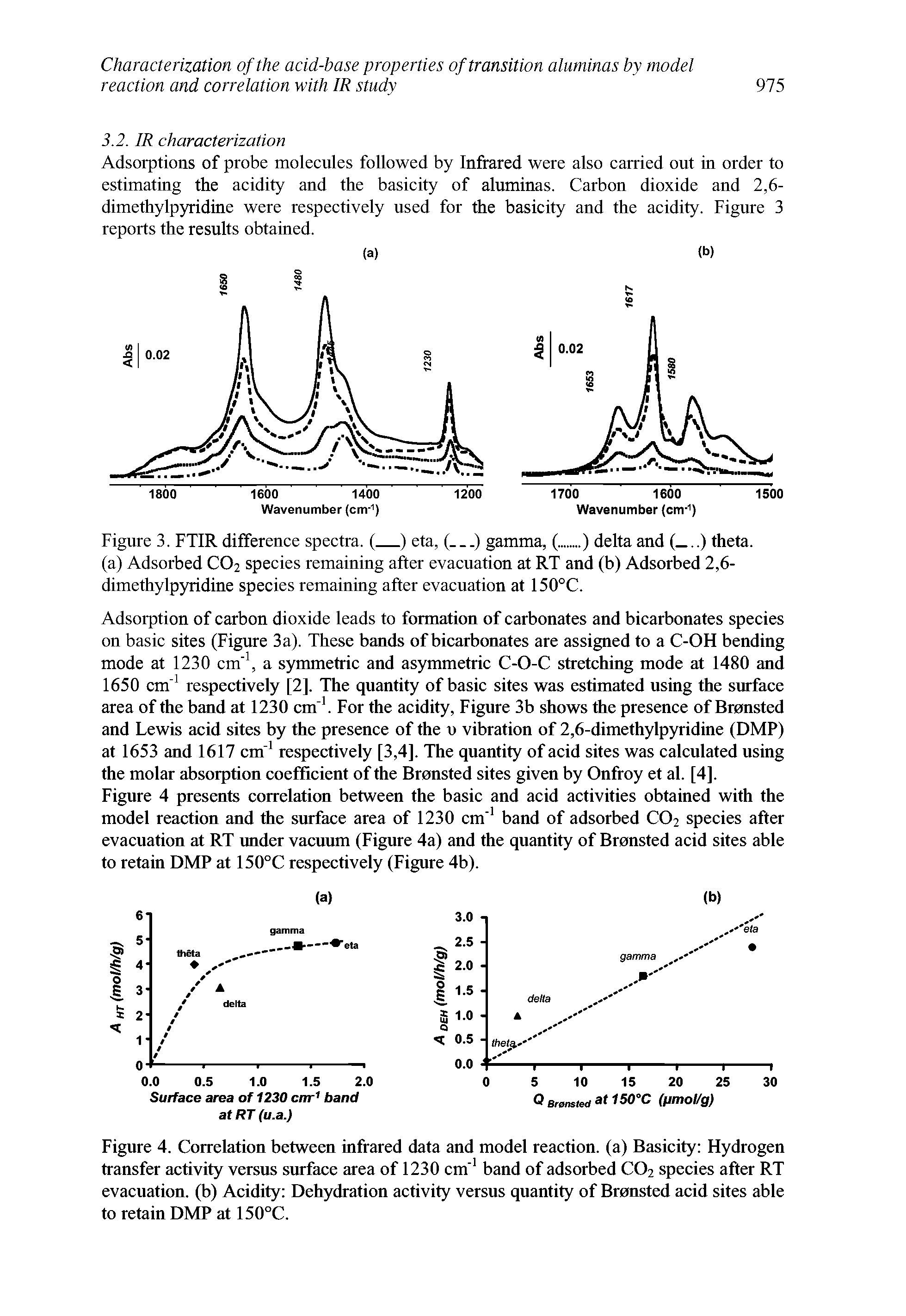 Figure 4. Correlation between infrared data and model reaction, (a) Basicity Hydrogen transfer activity versus surface area of 1230 cm 1 band of adsorbed C02 species after RT evacuation, (b) Acidity Dehydration activity versus quantity of Bronsted acid sites able to retain DMP at 150°C.