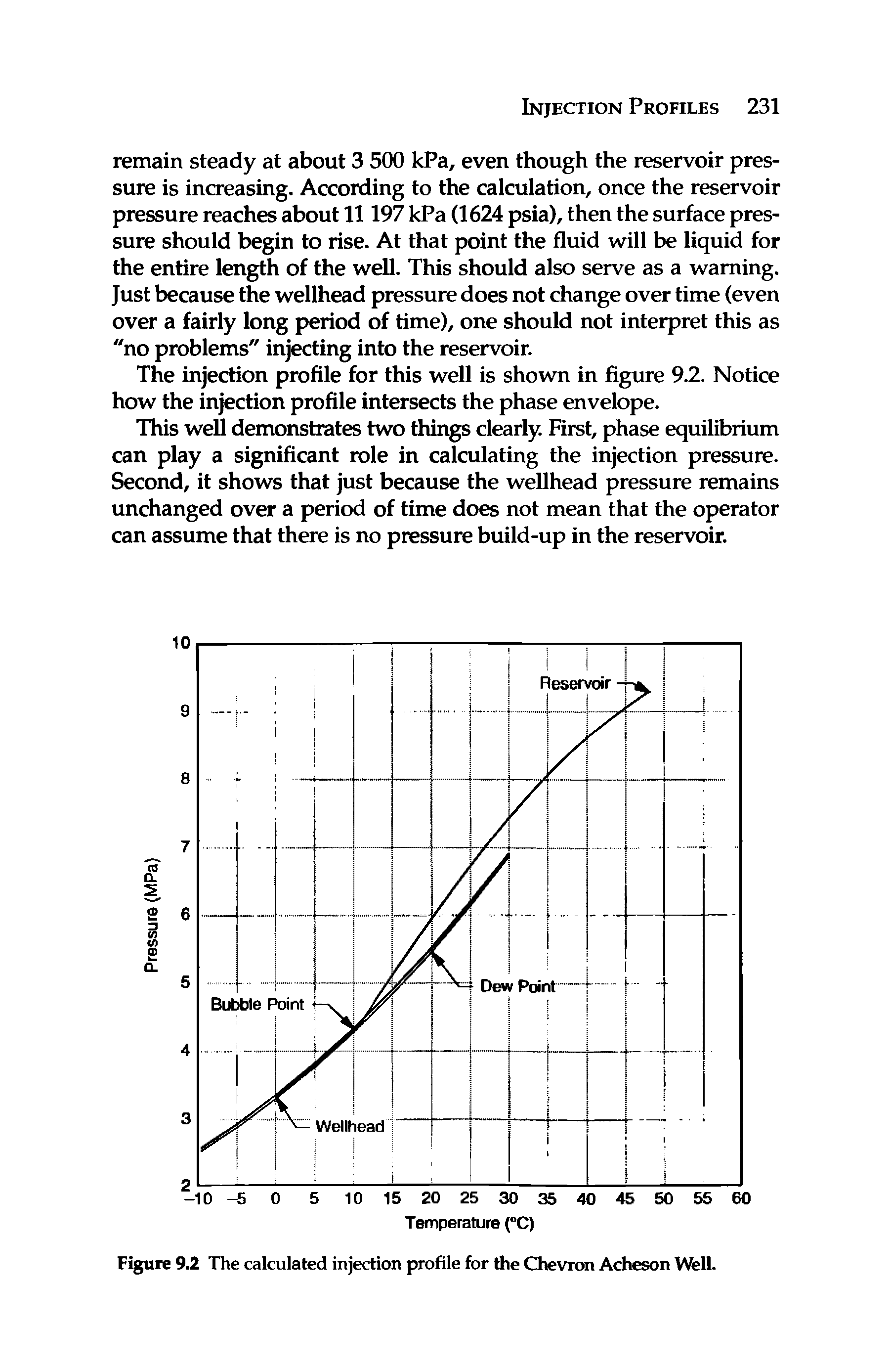 Figure 9.2 The calculated injection profile for the Chevron Acheson Well.
