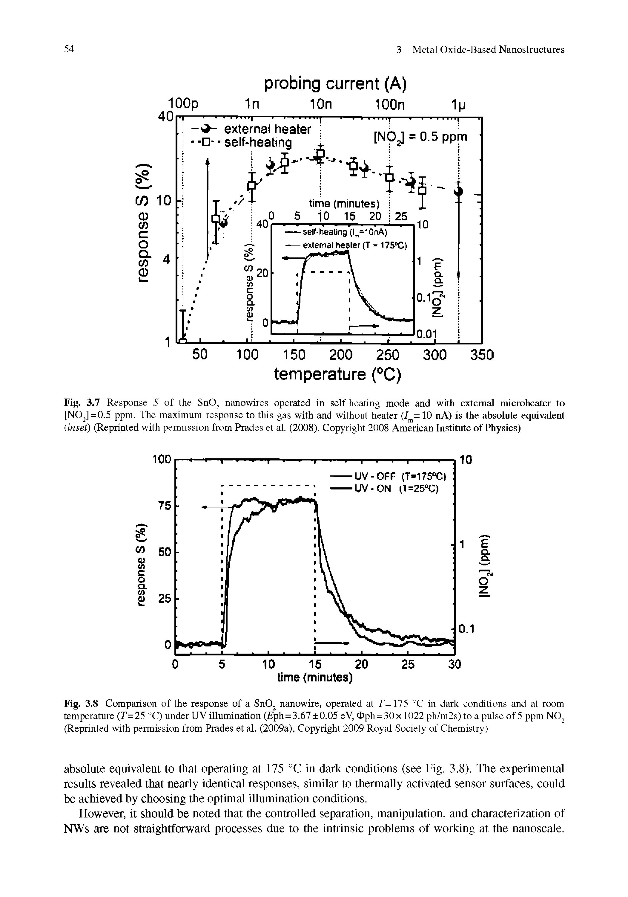 Fig. 3.7 Response S of the SnO nanowires operated in self-heating mode and with extemai microheater to [NOJ = 0.5 ppm. The maximum response to this gas with and without heater (/ =10 nA) is the absolute equivalent (inset) (Reprinted with permission from Prades et al. (2008), Copyright 2008 American Institute of Physics)...