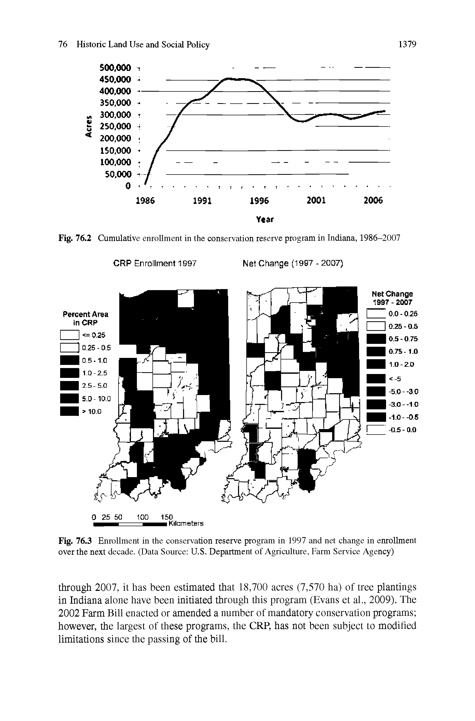 Fig. 76.3 Enrollment in the conservation reserve program in 1997 and net change in enrollment over the next decade. (Data Source U.S. Department of Agriculture, Farm Service Agency)...