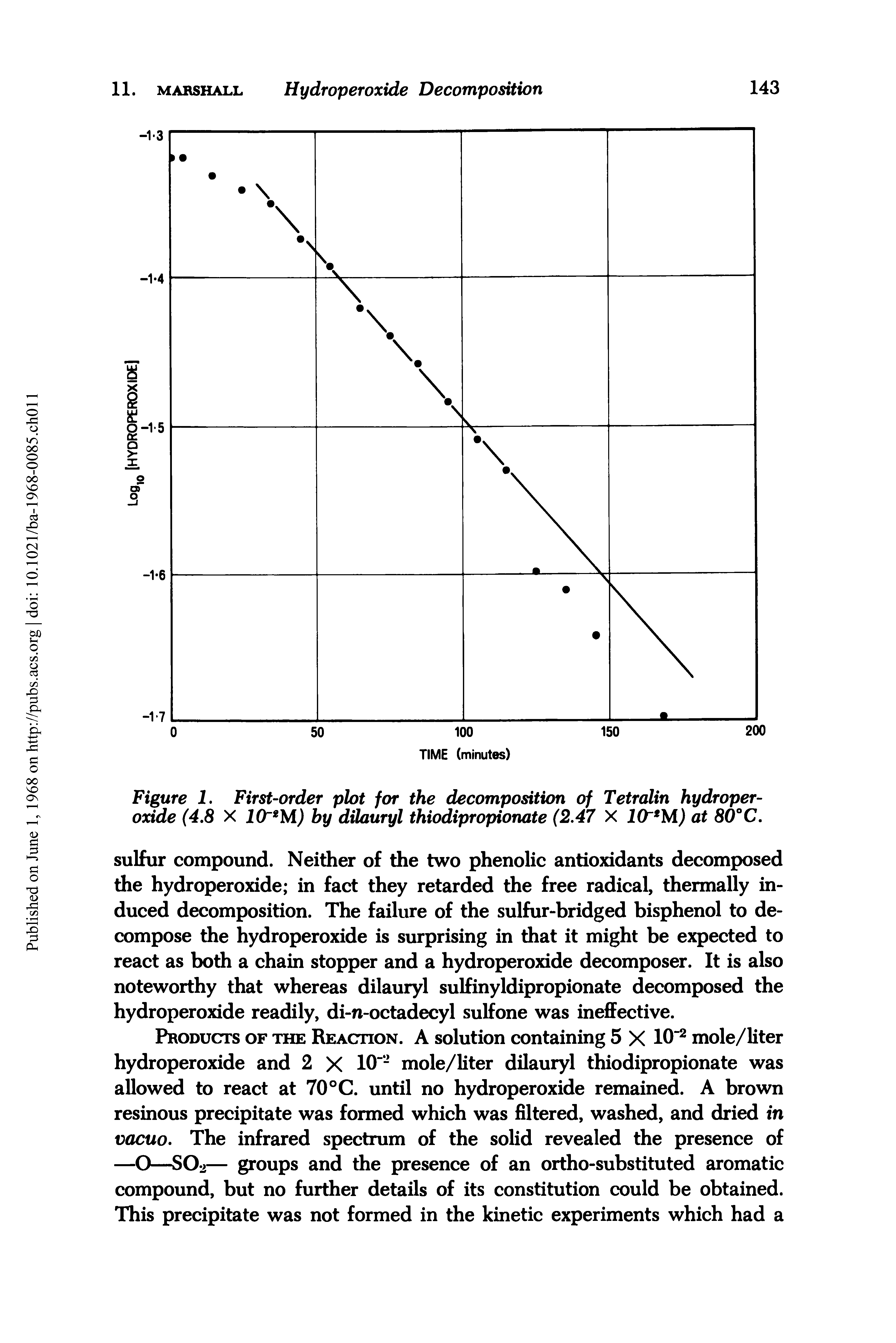 Figure 1. First-order plot for the decomposition of Tetralin hydroperoxide (4.8 X 10" M) by dilauryl thiodipropionate (2.47 X 10 M) at 80°C.