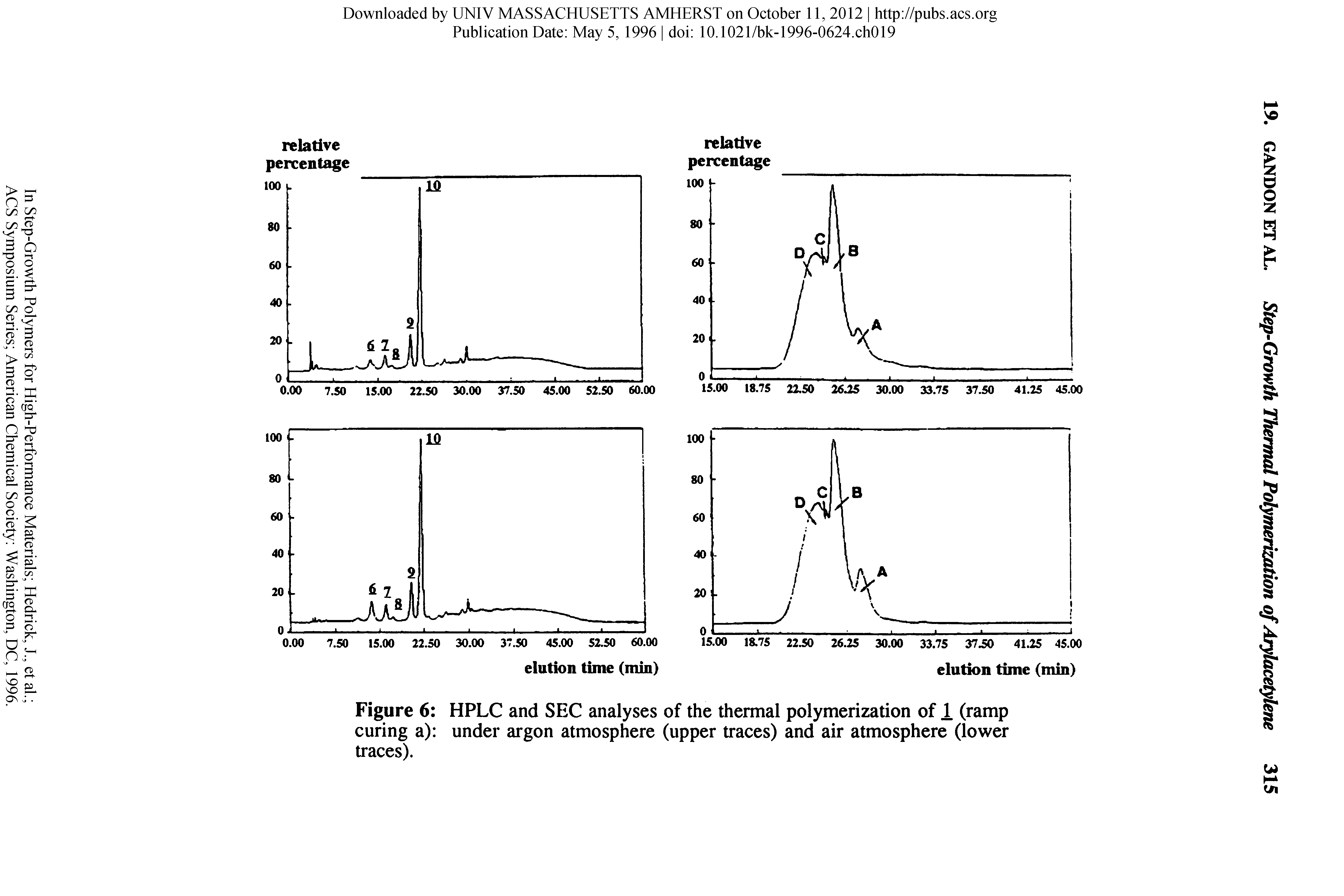 Figure 6 HPLC and SEC analyses of the thermal polymerization of 1 (ramp curing a) under argon atmosphere (upper traces) and air atmosphere (lower traces).