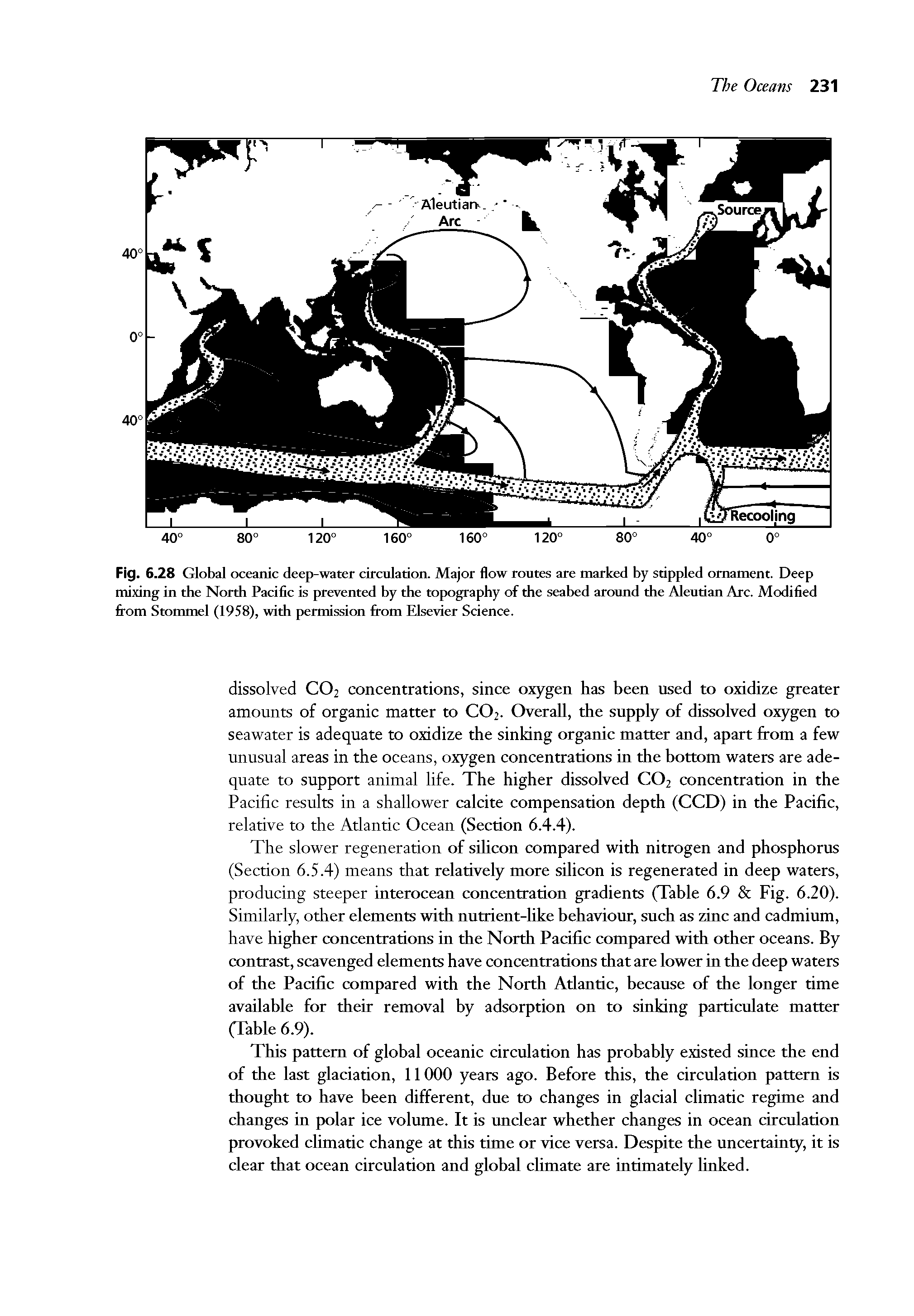 Fig. 6.28 Global oceanic deep-water circulation. Major flow routes are marked by stippled ornament. Deep mixing in the North Pacific is prevented by the topography of the seabed around the Aleutian Arc. Modified from Stommel (1958), with permission from Elsevier Science.