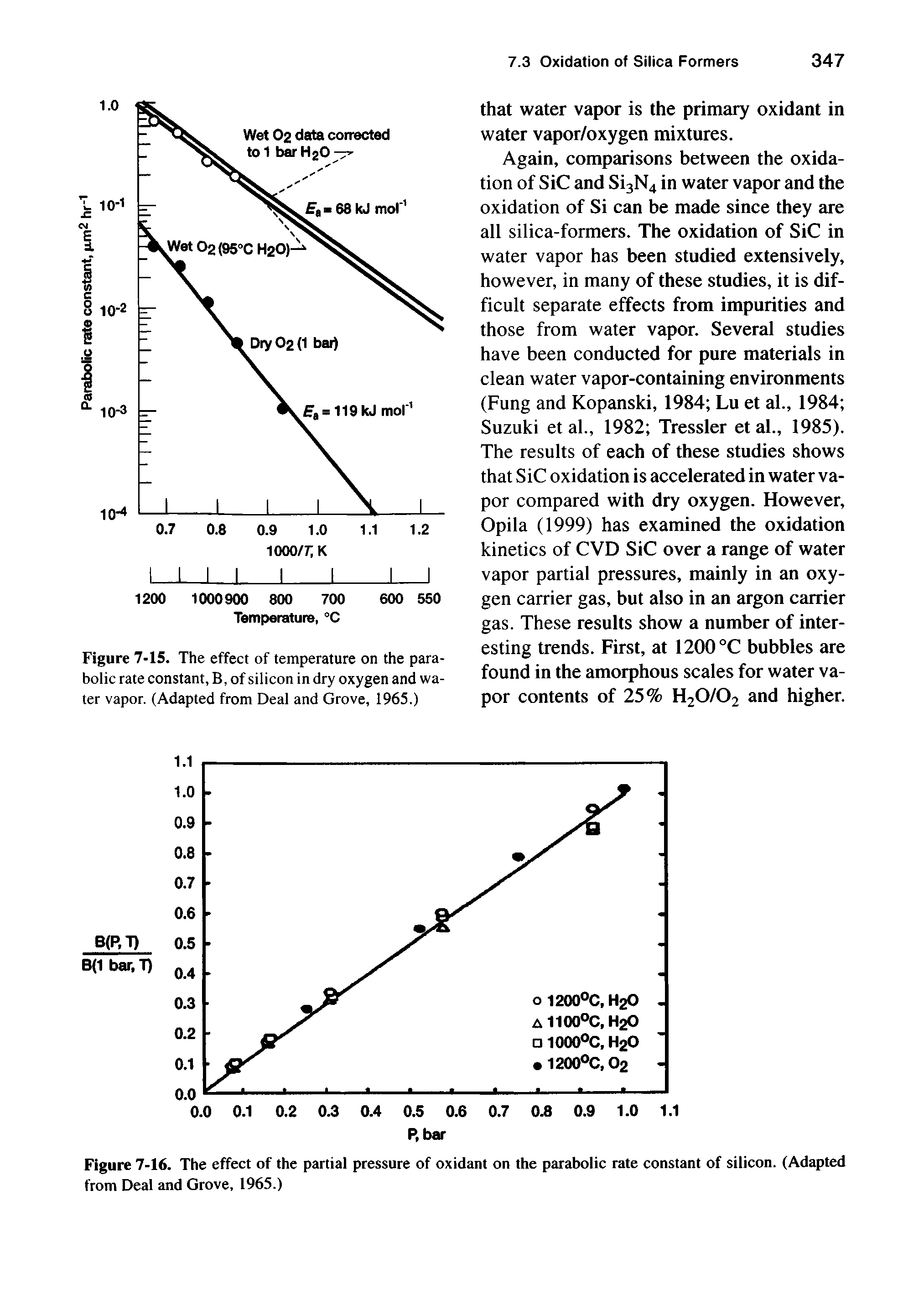 Figure 7-16. The effect of the partial pressure of oxidant on the parabolic rate constant of silicon. (Adapted from Deal and Grove, 1965.)...