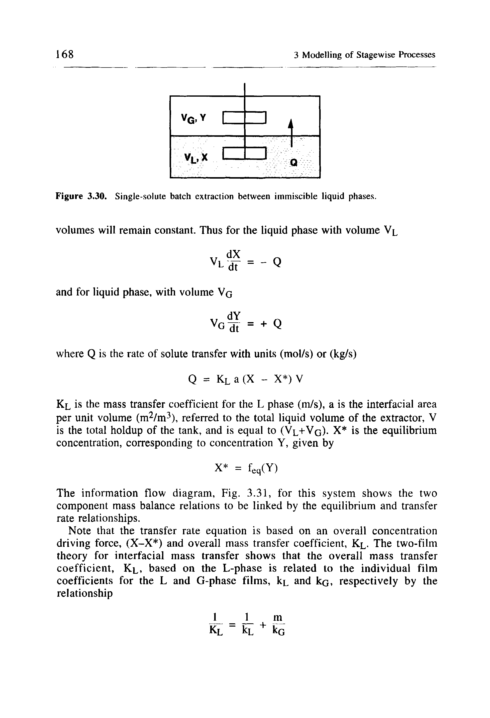 Figure 3.30. Single-solute batch extraction between immiscible liquid phases.