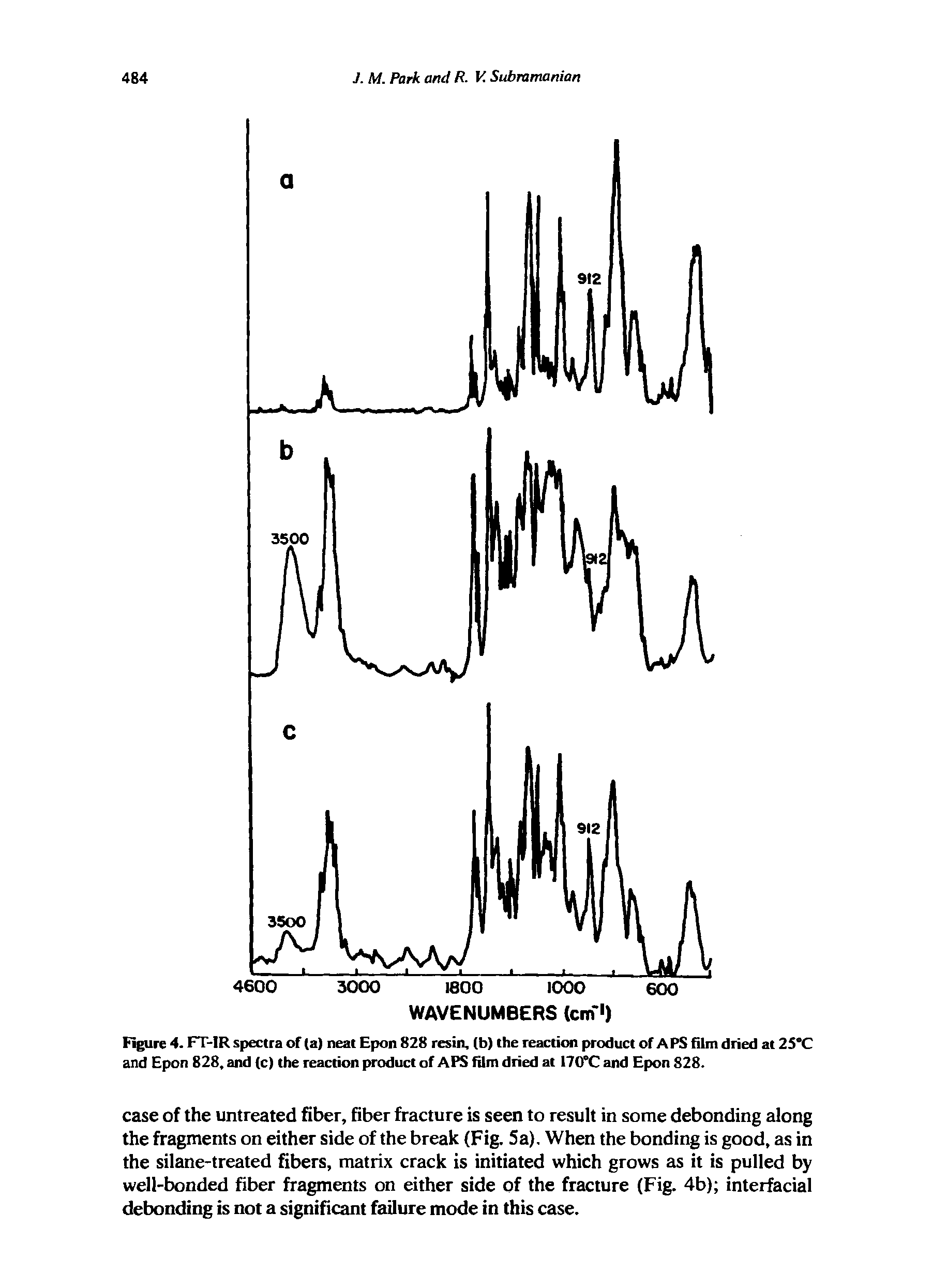 Figure 4. FT-IR spectra of (a) neat Epon 828 resin, (b) the reaction product of APS film dried at 25°C and Epon 828, and (c) the reaction product of APS film dried at 170°C and Epon 828.