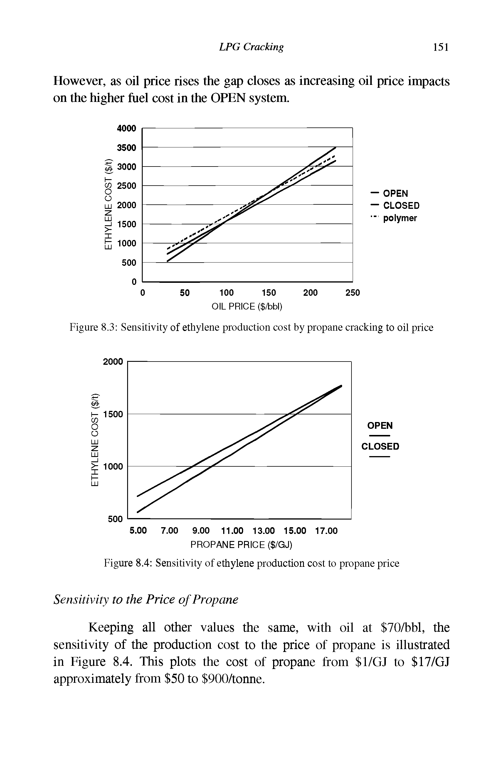 Figure 8.3 Sensitivity of ethylene production cost by propane cracking to oil price...