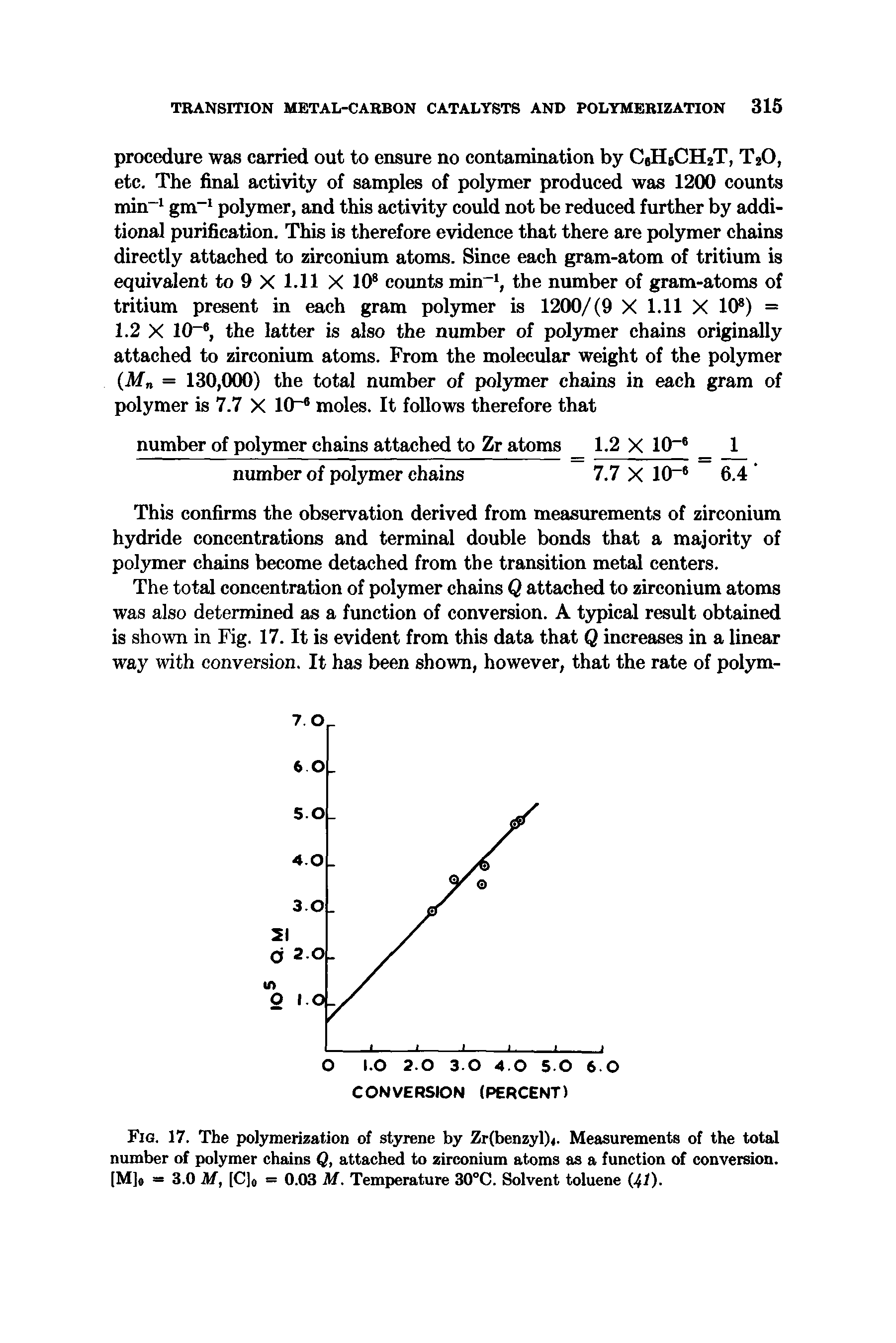 Fig. 17. The polymerization of styrene by Zr(benzyl)4. Measurements of the total number of polymer chains Q, attached to zirconium atoms as a function of conversion. [M]o = 3.0 M, [C]o = 0.03 M. Temperature 30°C. Solvent toluene W).